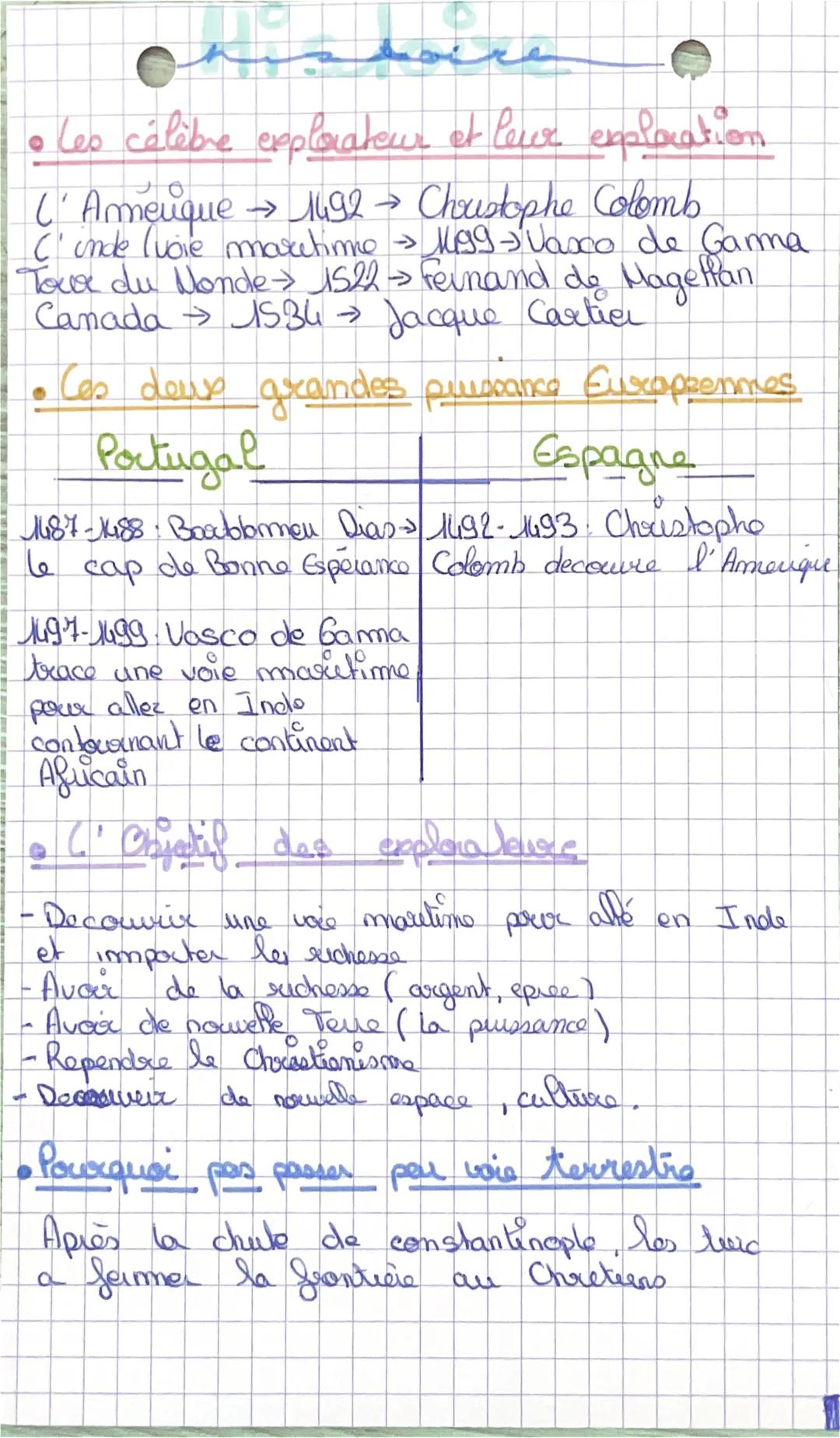 Expansion du Monde Connu (XVe-XVIIIe Siècle) - Fiche de Révision et Évaluation