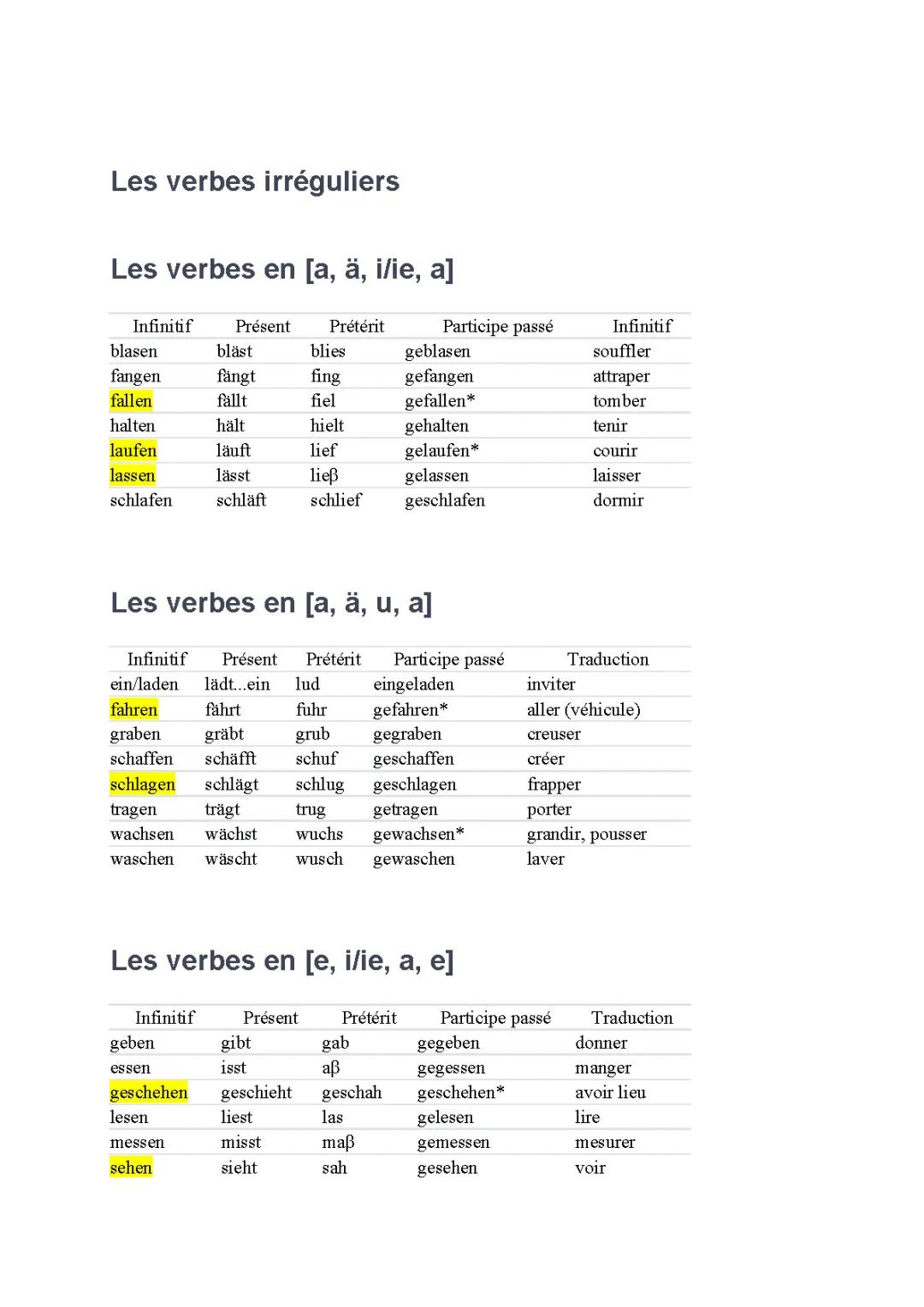 verbes irréguliers allemand