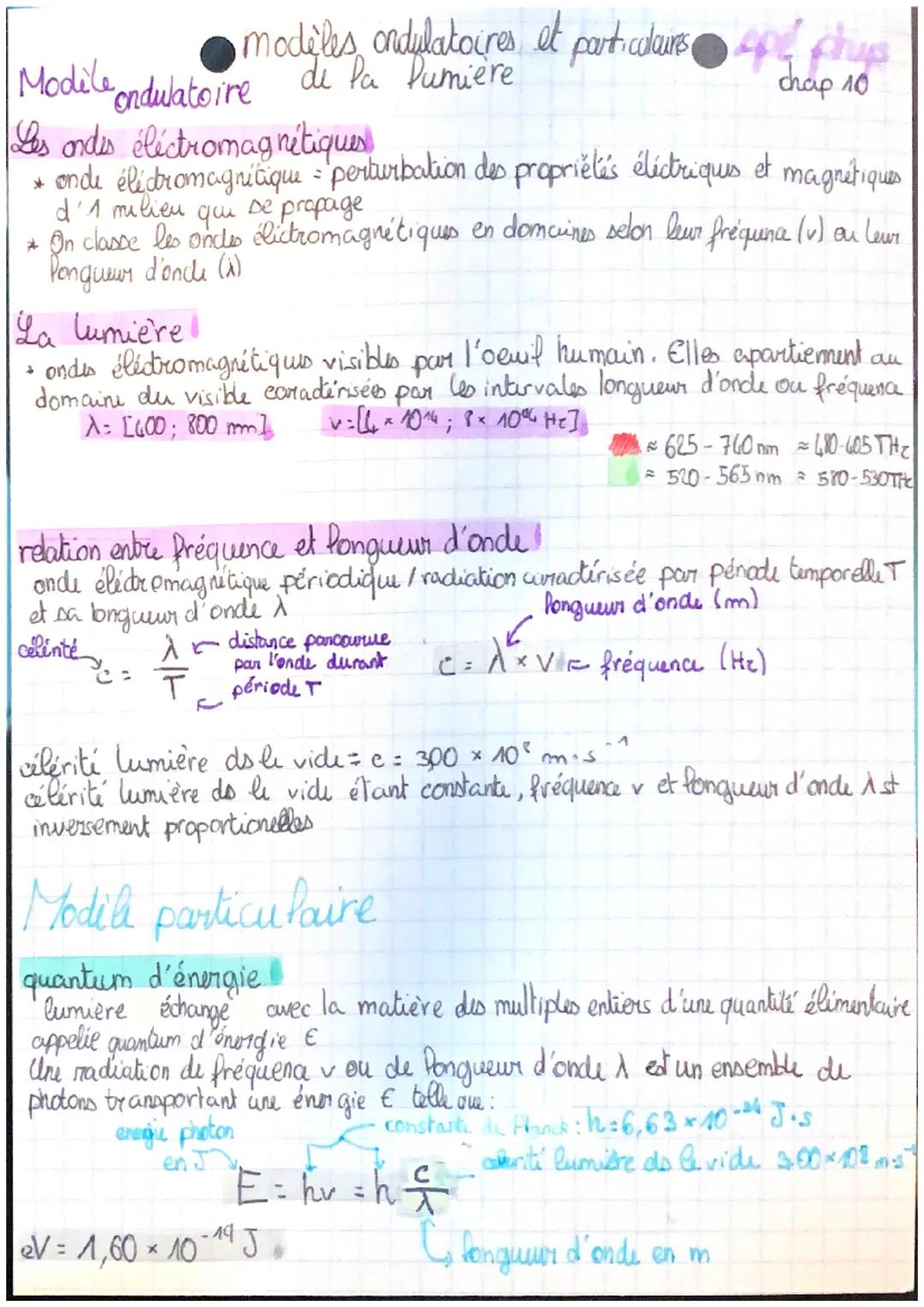 Modile
ondulatoire
Les ondes électromagnétiques
+ onde électromagnétique = perturbation des propriétés éléctriques et magnétiques
d'n milieu