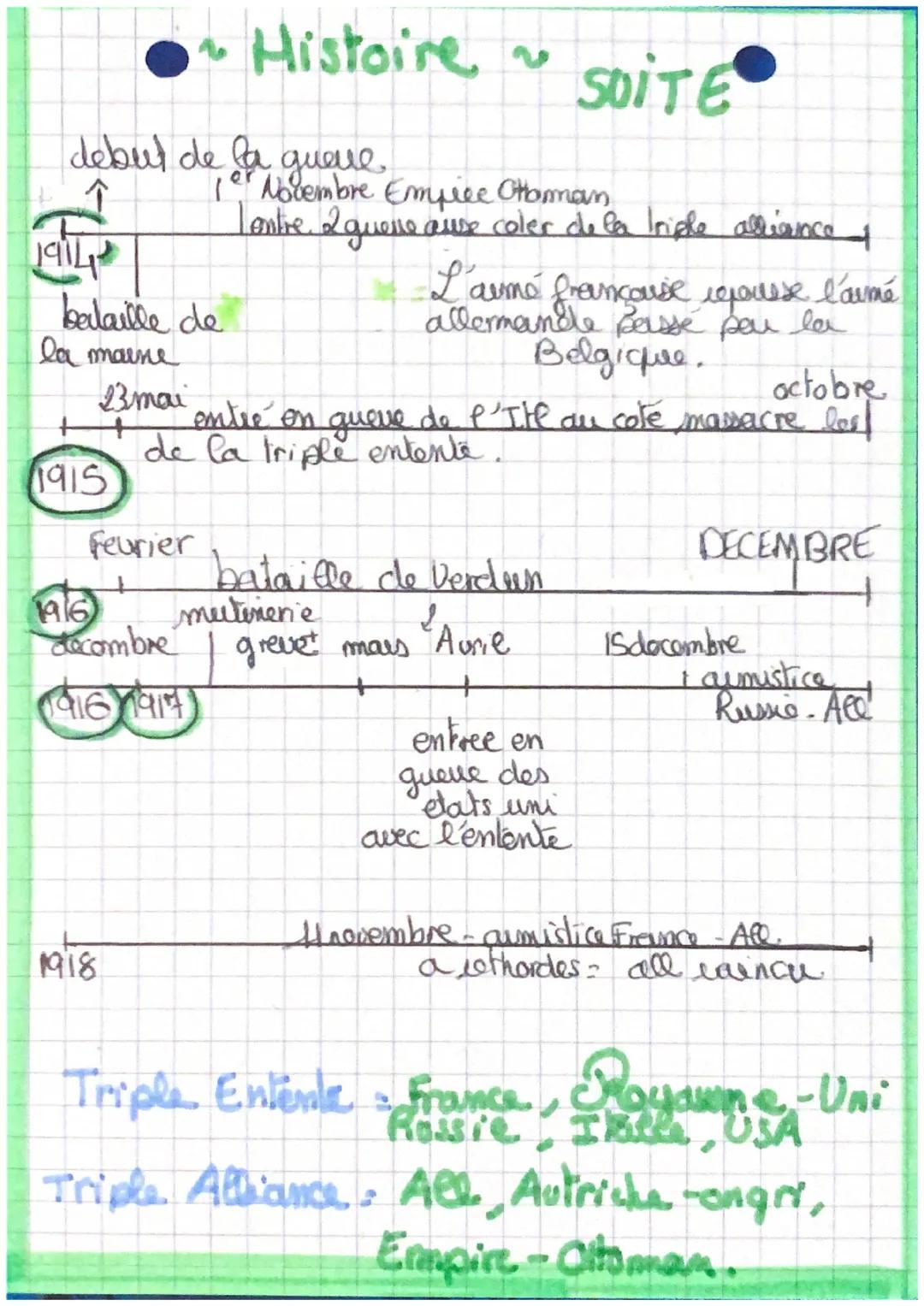 debut de la queue
1914
balaille de
la maine
23mai
+
1915
feurier
Histoire ~
1918
1916
decombre
(1916 1917)
10 Novembre Empice Otoman
Tentre