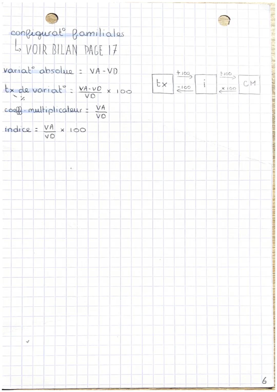 SES
comment la socialisation contribue-t-elle a
les différences de comportement des individus ?
socialisation processus mécanisme inconscien