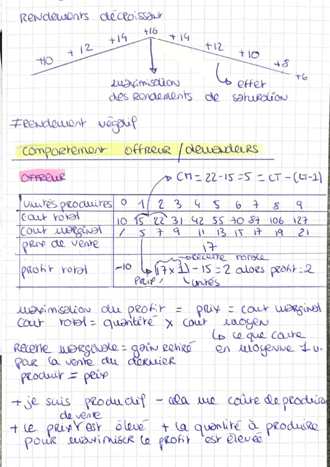 D
Taxe:
-La présence d'une lave vient sugmenteR
le prix de vente quelle que soit la quantire
que
Toffreur ebit dispose à vendure
is courbe
P
