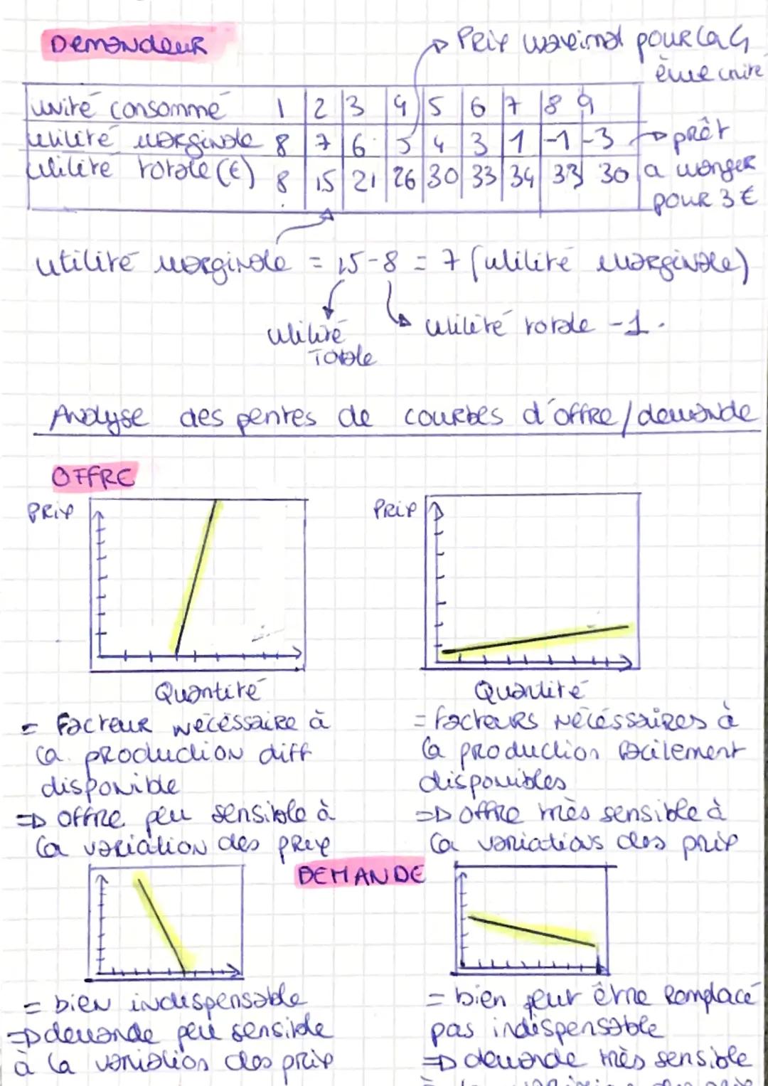 D
Taxe:
-La présence d'une lave vient sugmenteR
le prix de vente quelle que soit la quantire
que
Toffreur ebit dispose à vendure
is courbe
P