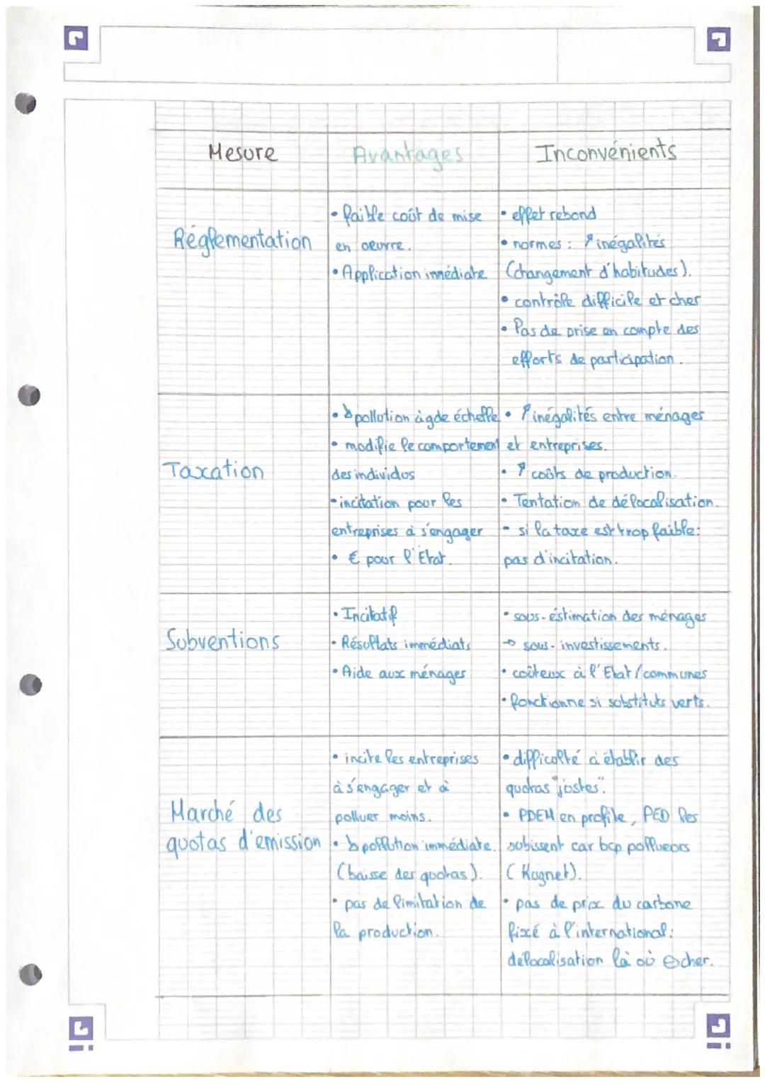 # Quelles Juelles actions publiques pour
l'environnement?
I/ L'émergence des questions environnementales
A) Définition et enjeux
dév. dura