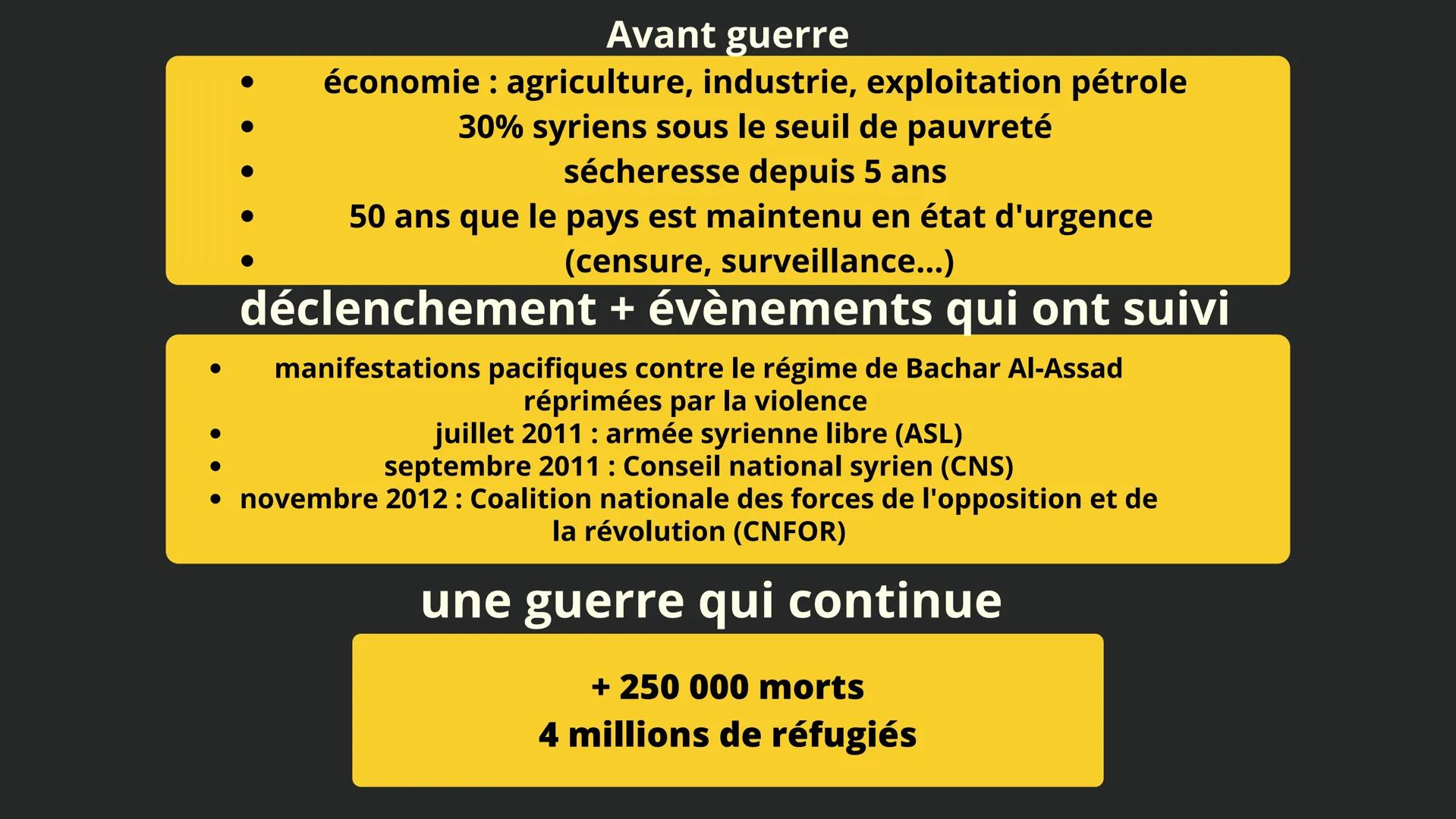 # La guerre civile syrienne
mars 2011 - de nos jours
Mer Noire
RUSSIE
Irak Turquie
Jordanie
Iran
Etats-Unis
TURQUIE
Arabie
Saoudite