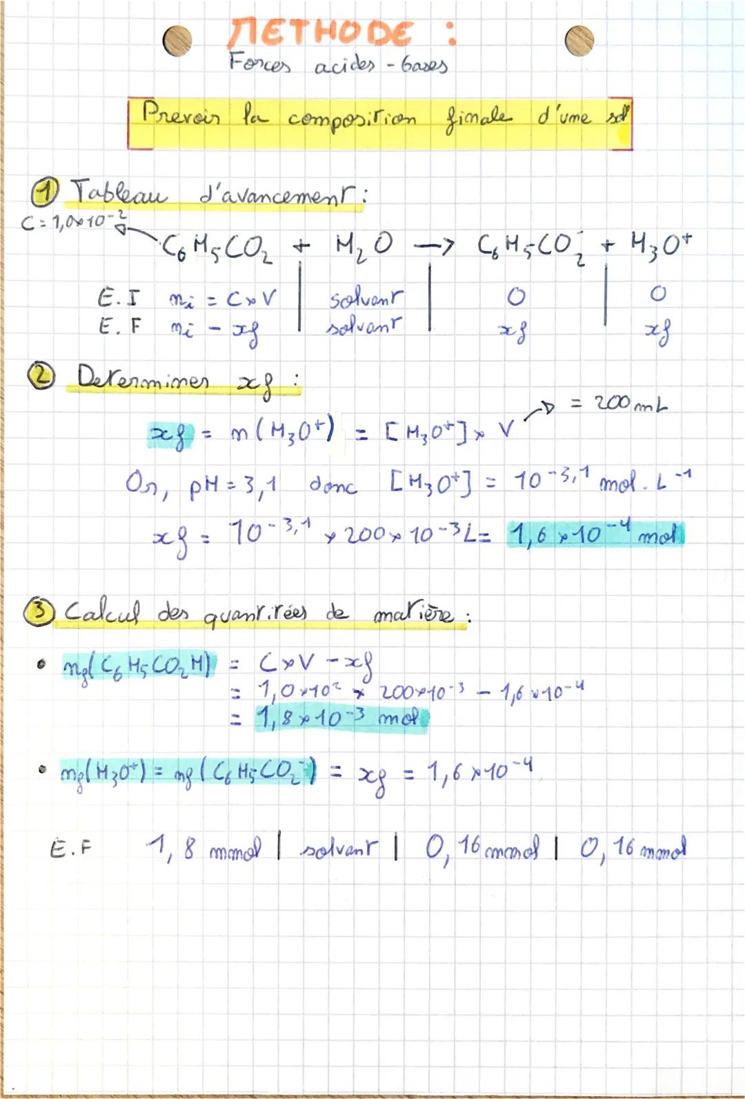 11 Tableau d'avancement:
C= 1,0×10-2
METHODE :
Forces acides - bases
Prevoir la composition finale d'une so
· C6 M₂ CO₂ + M₂O -> CM & CO ₂
s