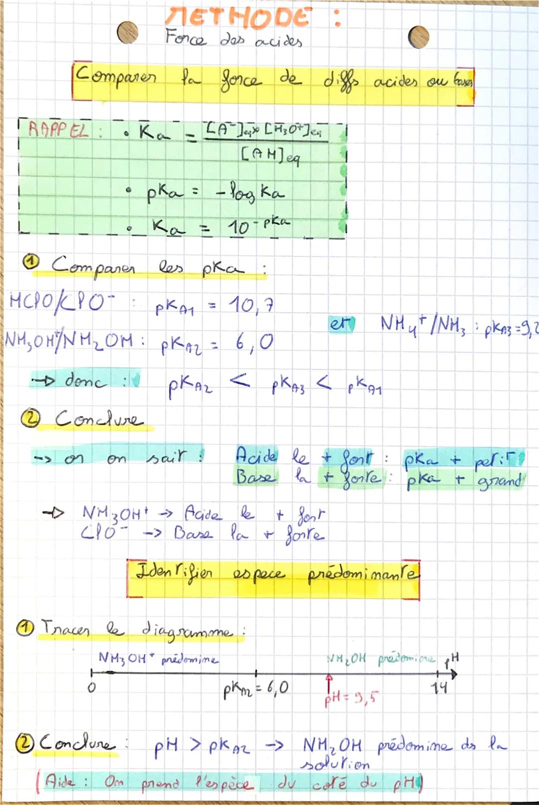 11 Tableau d'avancement:
C= 1,0×10-2
METHODE :
Forces acides - bases
Prevoir la composition finale d'une so
· C6 M₂ CO₂ + M₂O -> CM & CO ₂
s