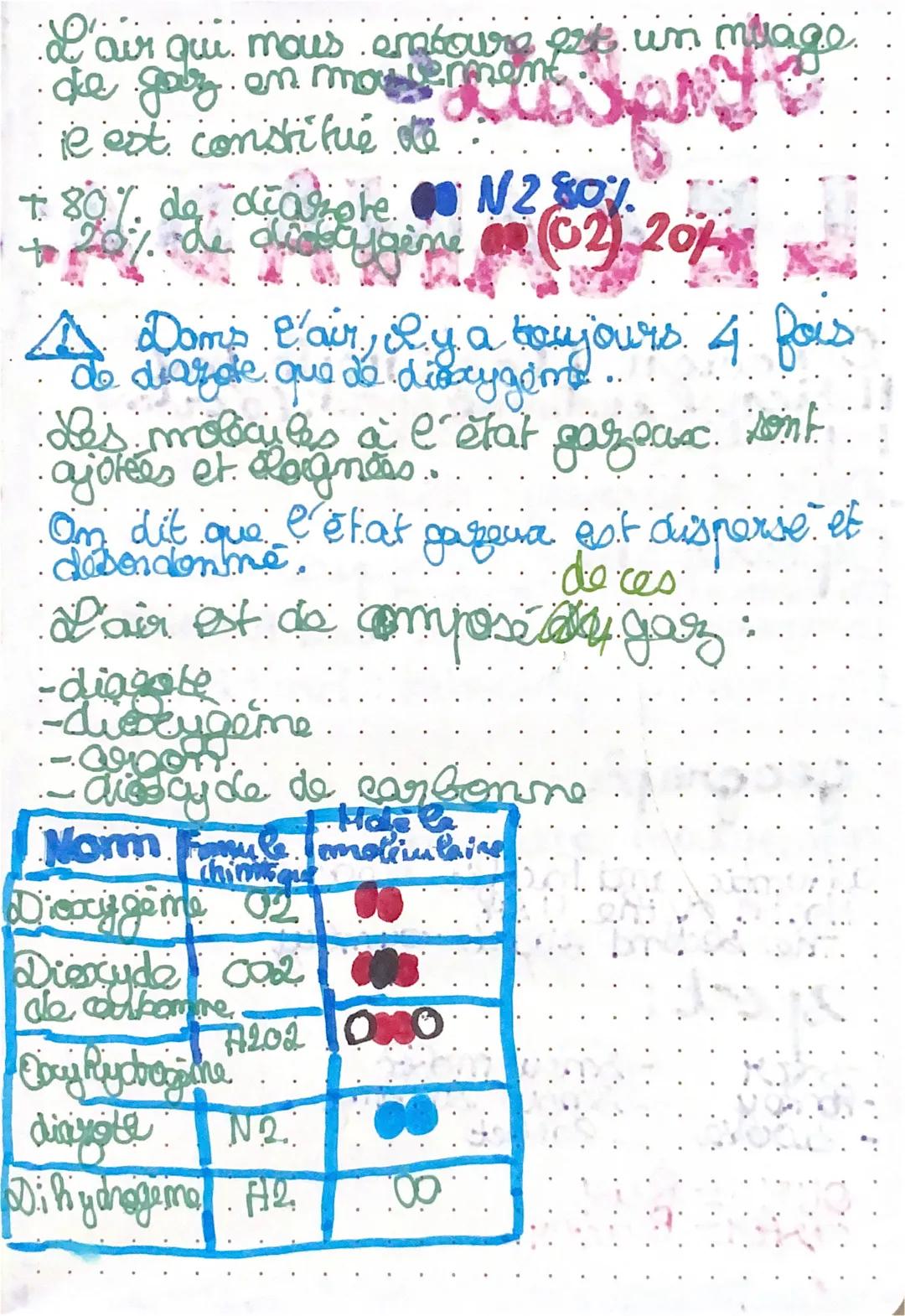 PC
physique: crumie
L'eau existe sous bois etats:
solida
liquide
-gazzeux
des plus petite porte d'eau sont imsa bhe
a. l. seil ml ot B. appe