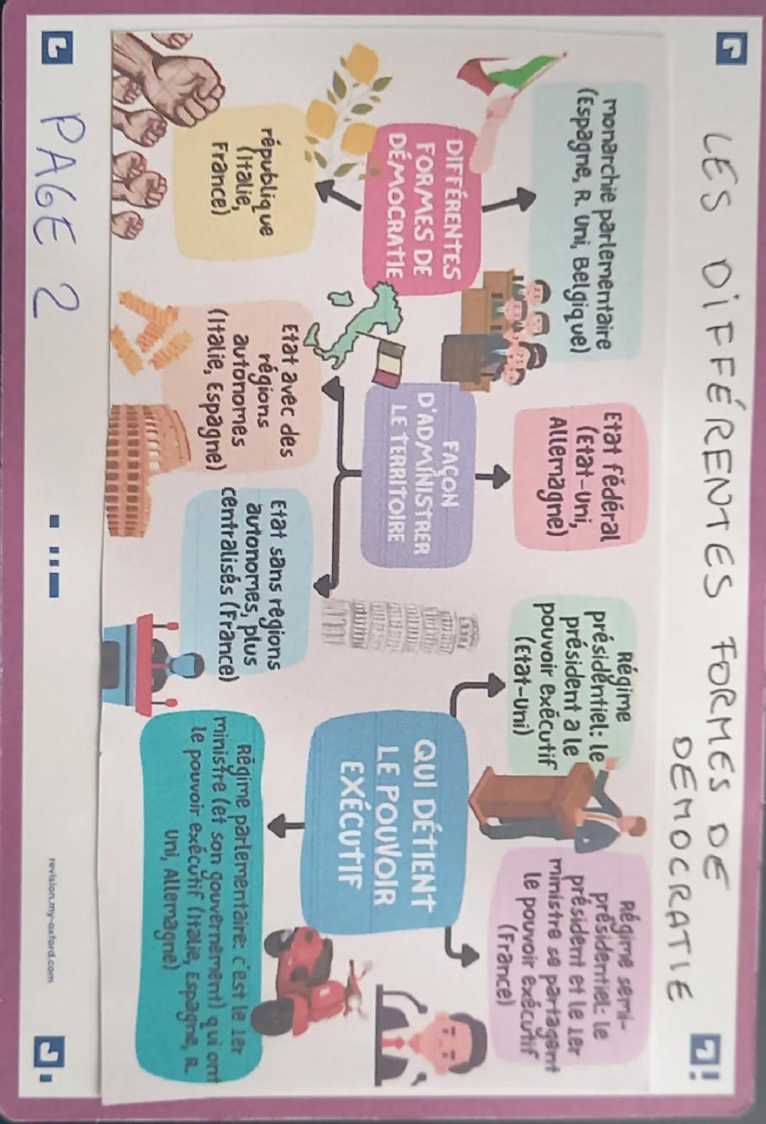 --- OCR Start ---
L
DES CARACTERISTIQUES COMMUNES!
Jour éléction->bureau
de vote -> assesseur ->
carte d'identité ->
prendre bulletin +
enve