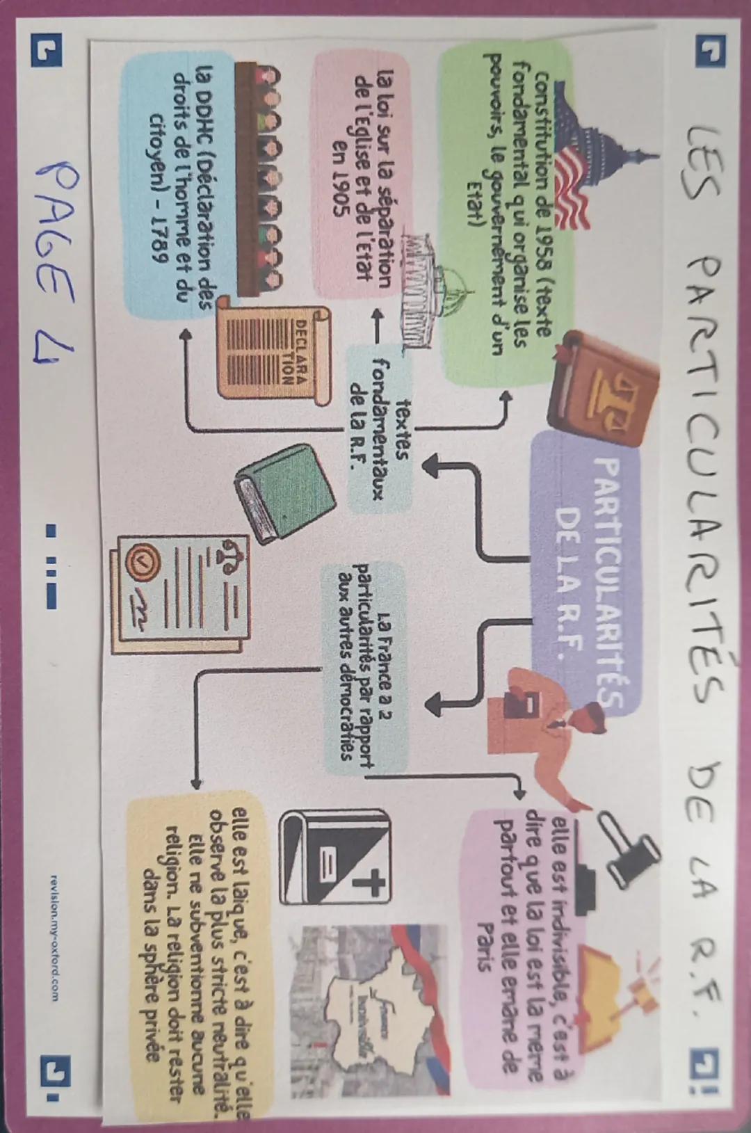 --- OCR Start ---
L
DES CARACTERISTIQUES COMMUNES!
Jour éléction->bureau
de vote -> assesseur ->
carte d'identité ->
prendre bulletin +
enve