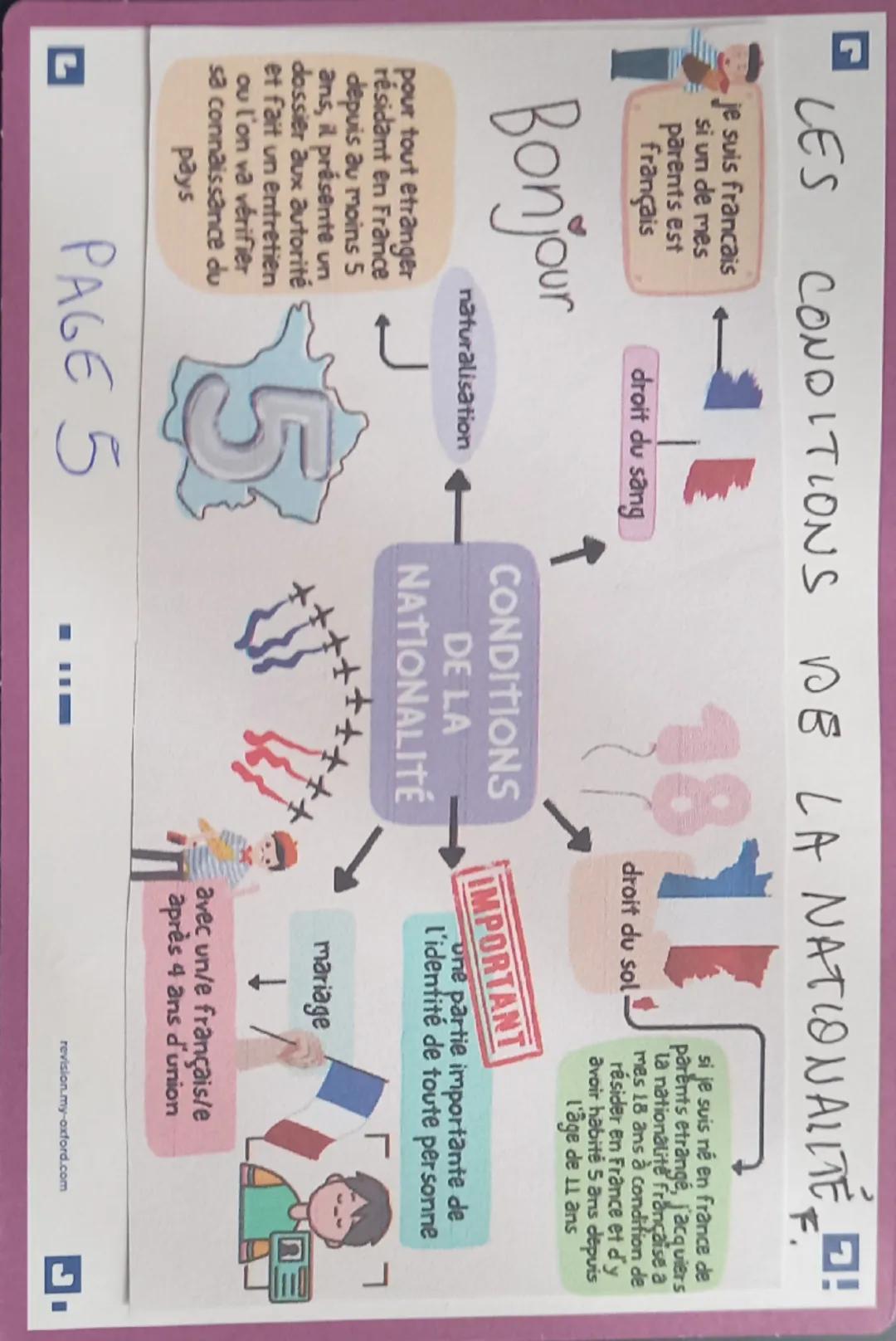 --- OCR Start ---
L
DES CARACTERISTIQUES COMMUNES!
Jour éléction->bureau
de vote -> assesseur ->
carte d'identité ->
prendre bulletin +
enve