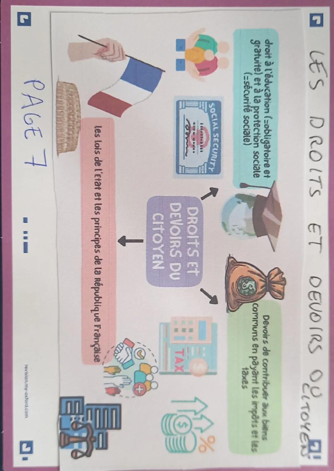 --- OCR Start ---
L
DES CARACTERISTIQUES COMMUNES!
Jour éléction->bureau
de vote -> assesseur ->
carte d'identité ->
prendre bulletin +
enve