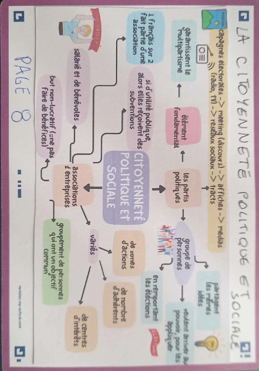 --- OCR Start ---
L
DES CARACTERISTIQUES COMMUNES!
Jour éléction->bureau
de vote -> assesseur ->
carte d'identité ->
prendre bulletin +
enve