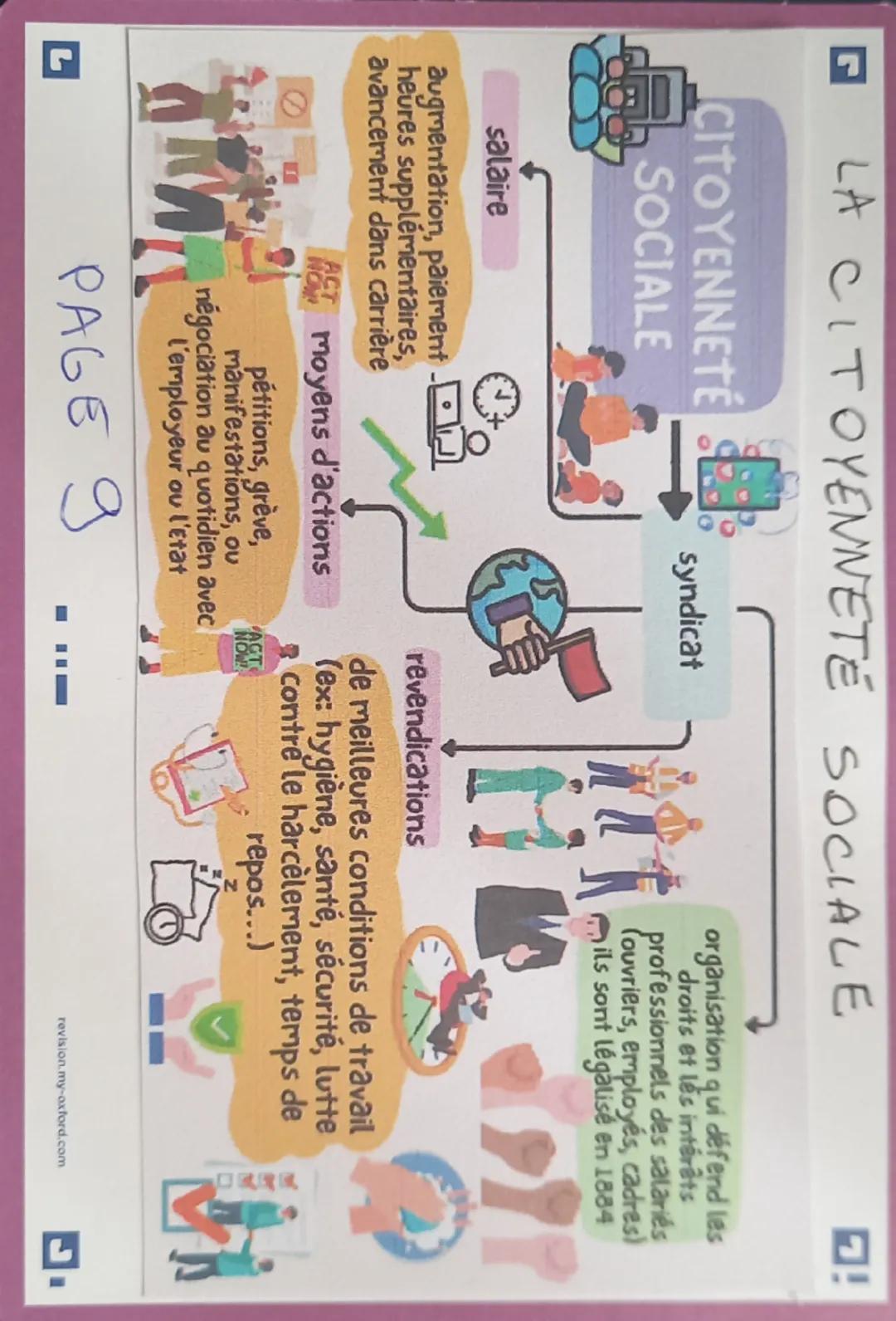 --- OCR Start ---
L
DES CARACTERISTIQUES COMMUNES!
Jour éléction->bureau
de vote -> assesseur ->
carte d'identité ->
prendre bulletin +
enve