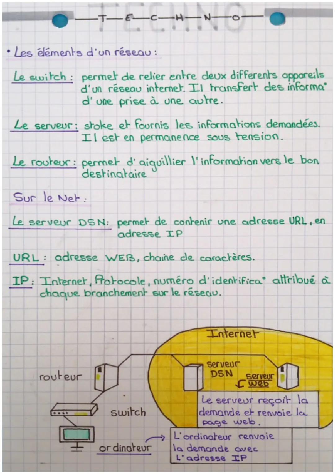- T
- E-
- -CHNO
- • Les éléments d'un réseau :
Le switch: permet de relier entre deux differents appareils
d'un réseau internet. Il transf