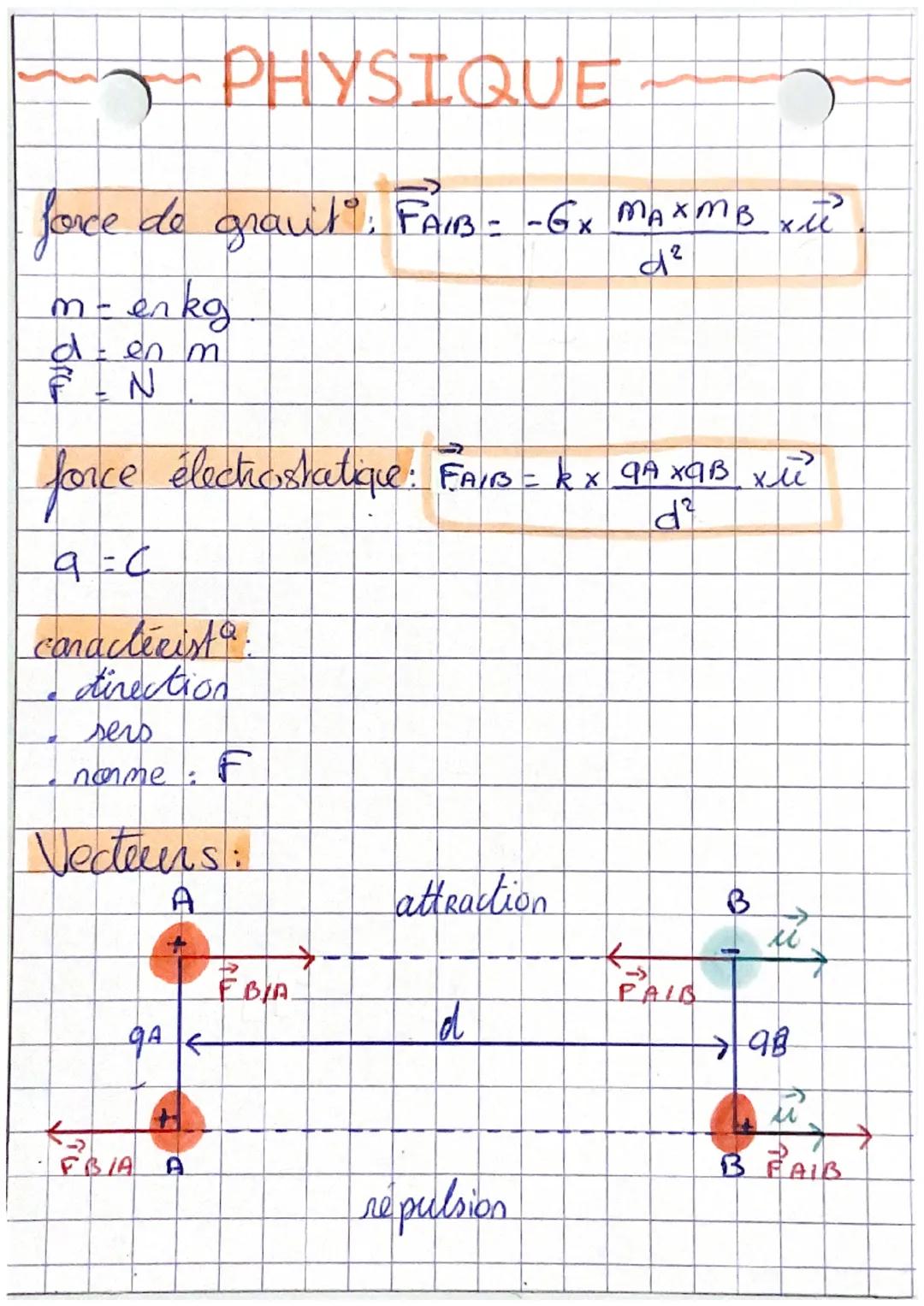 interactions et champs