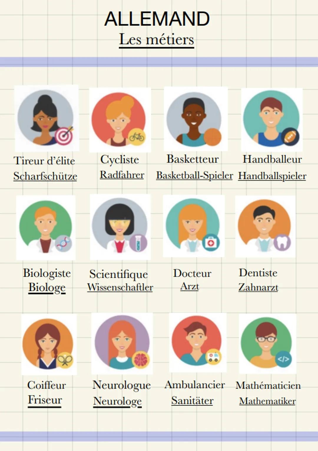 # ALLEMAND
Les métiers
Tireur d'élite Cycliste Basketteur Handballeur
Scharfschütze Radfahrer Basketball-Spieler Handballspieler
Biologis
