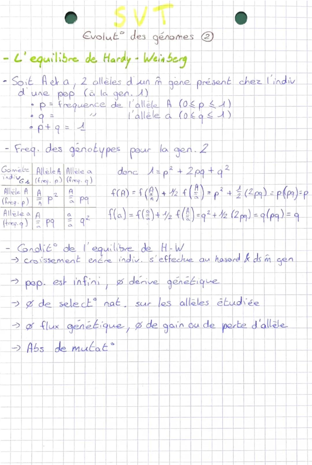# SVT
Evolut° des genomes
Universalité de l'AON, Echange passible d'ADN entre
Unicité de la structure organismes non-obligatoirement
de l'