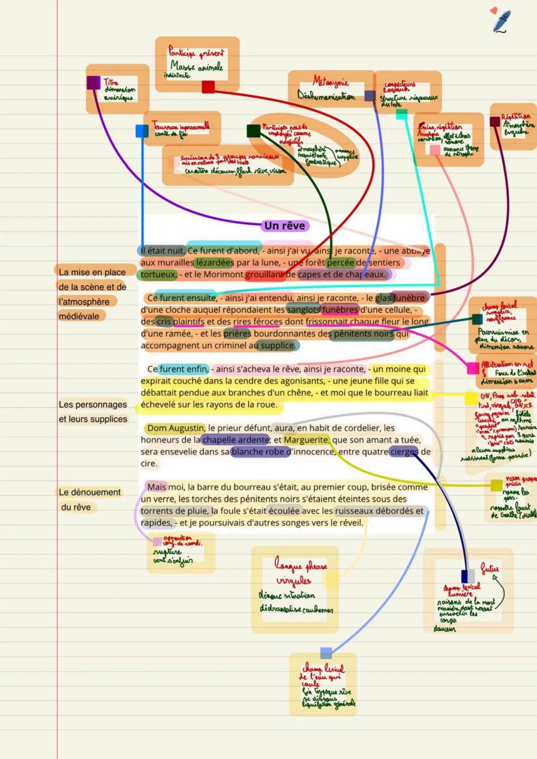 --- OCR Start ---
Aloysius Bertrand
Gaspard de la nuit
Un rêve
Introduction
Monde imaginaire et fantastique, mystérieux et inquiétant. Le ro