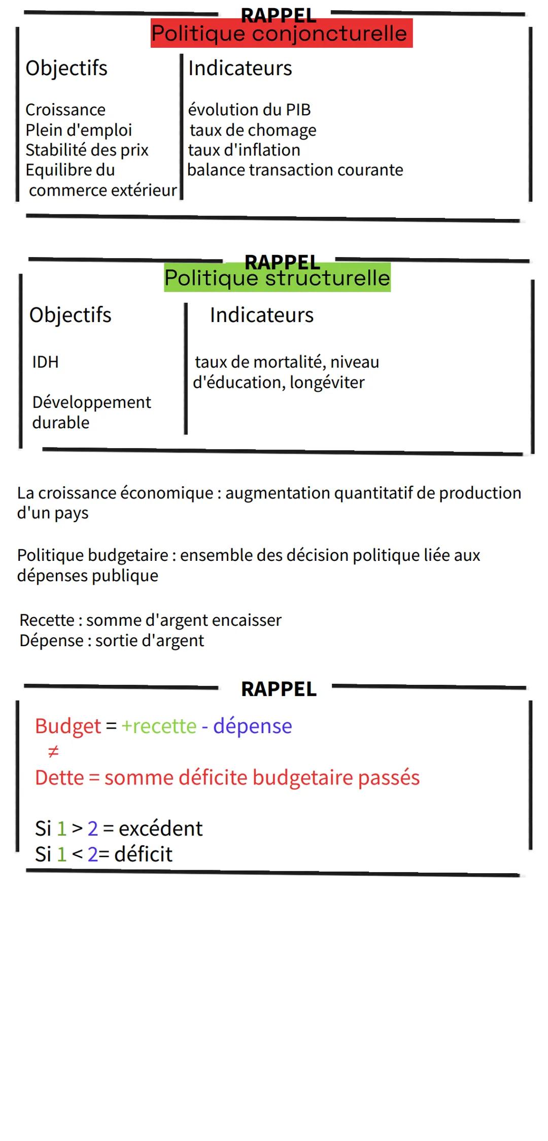 # CHAP 6 CEJM
Quel est le rôle de l'Etat dans la régulation éonomique ?
Agent économique: l'Etat, ménage, entreprise, banque, reste du
mon
