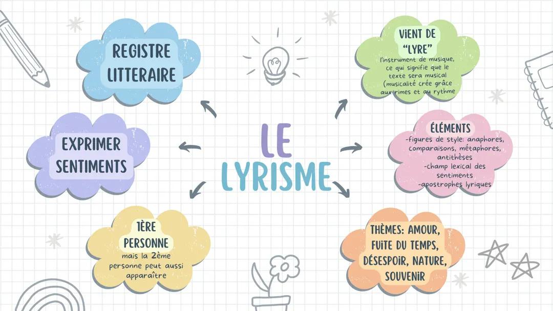 le lyrisme