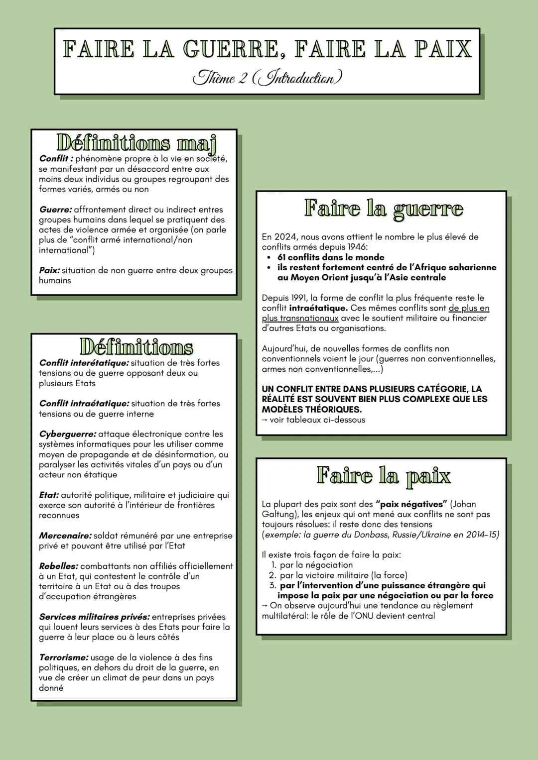 # FAIRE LA GUERRE, FAIRE LA PAIX
Thème 2 (Introduction)
## Définitions maj
Conflit: phénomène propre à la vie en societé,
se manifestant pa