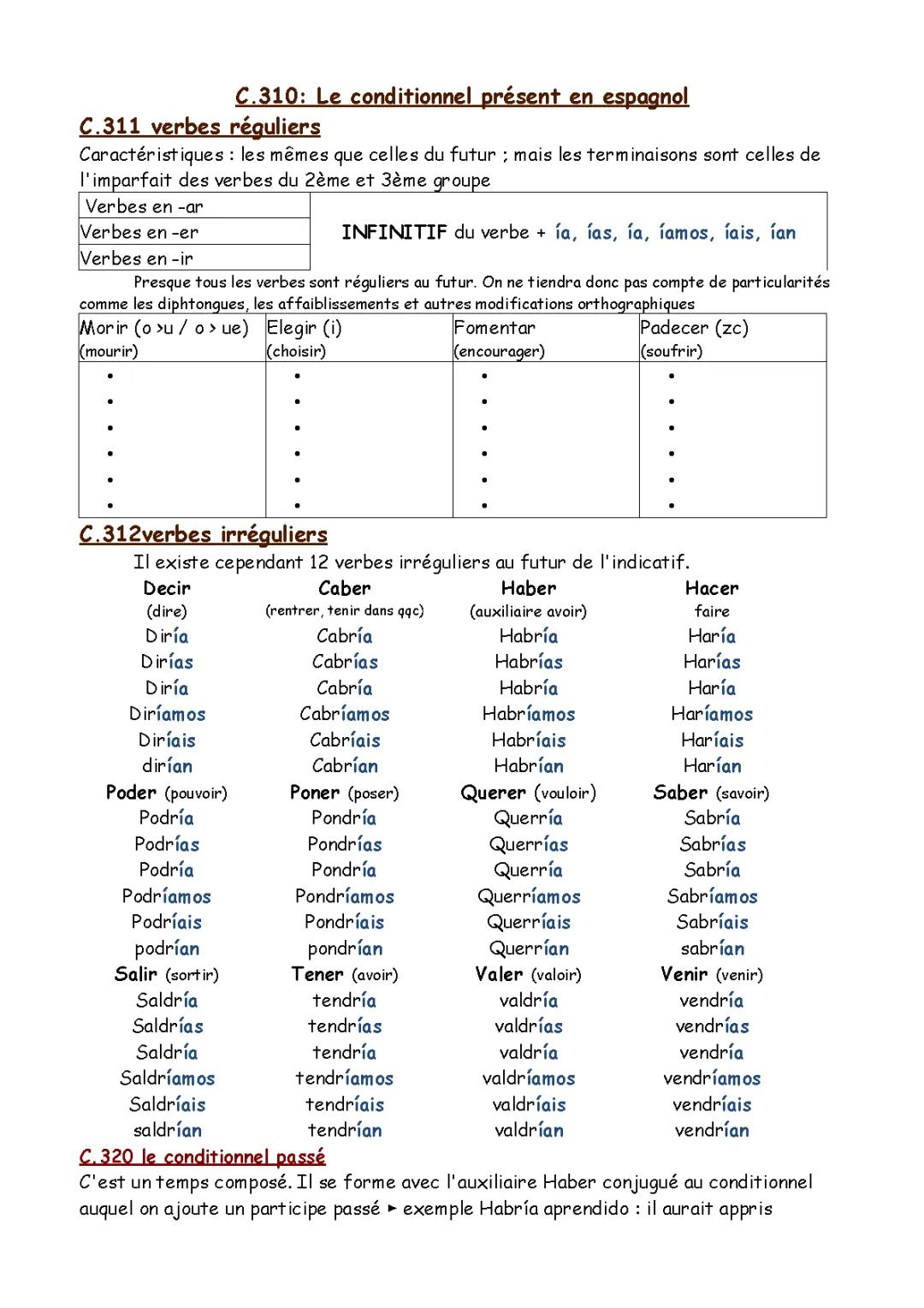 Conditionnel espagnol