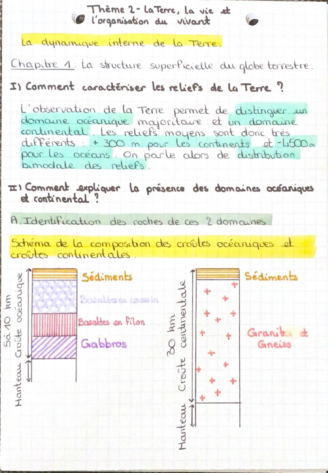 Thème 2-La Terre, La vie et
l'organisation du vivant
La dynamique interne de la Terre.
Chapitre 1: La structure superficielle du globe ter