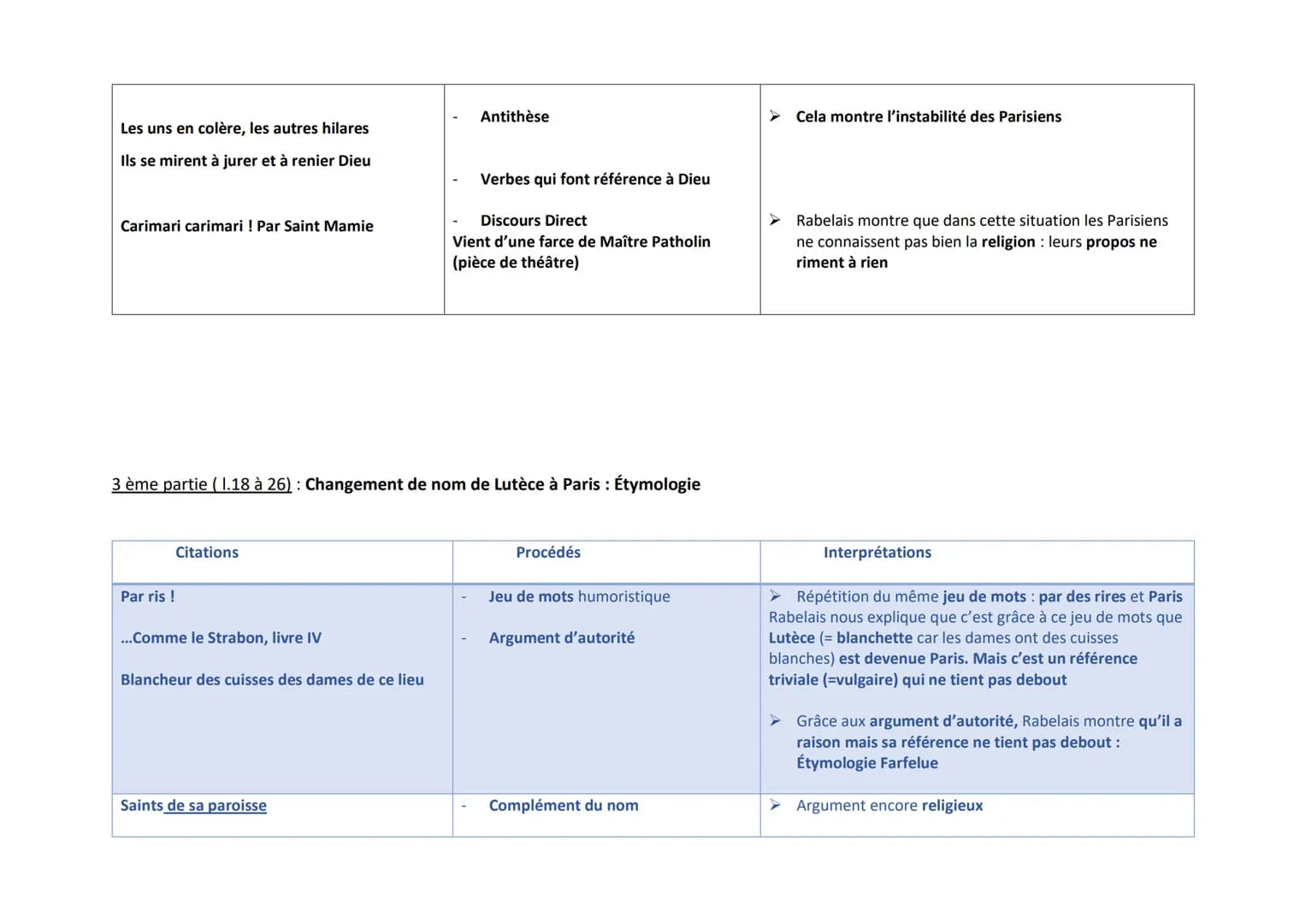 Lecture linéaire du chapitre 17
Projet de lecture : L'auteur transmet des idées concrètes en passant pas l'absurde en utilisant Gargantua,