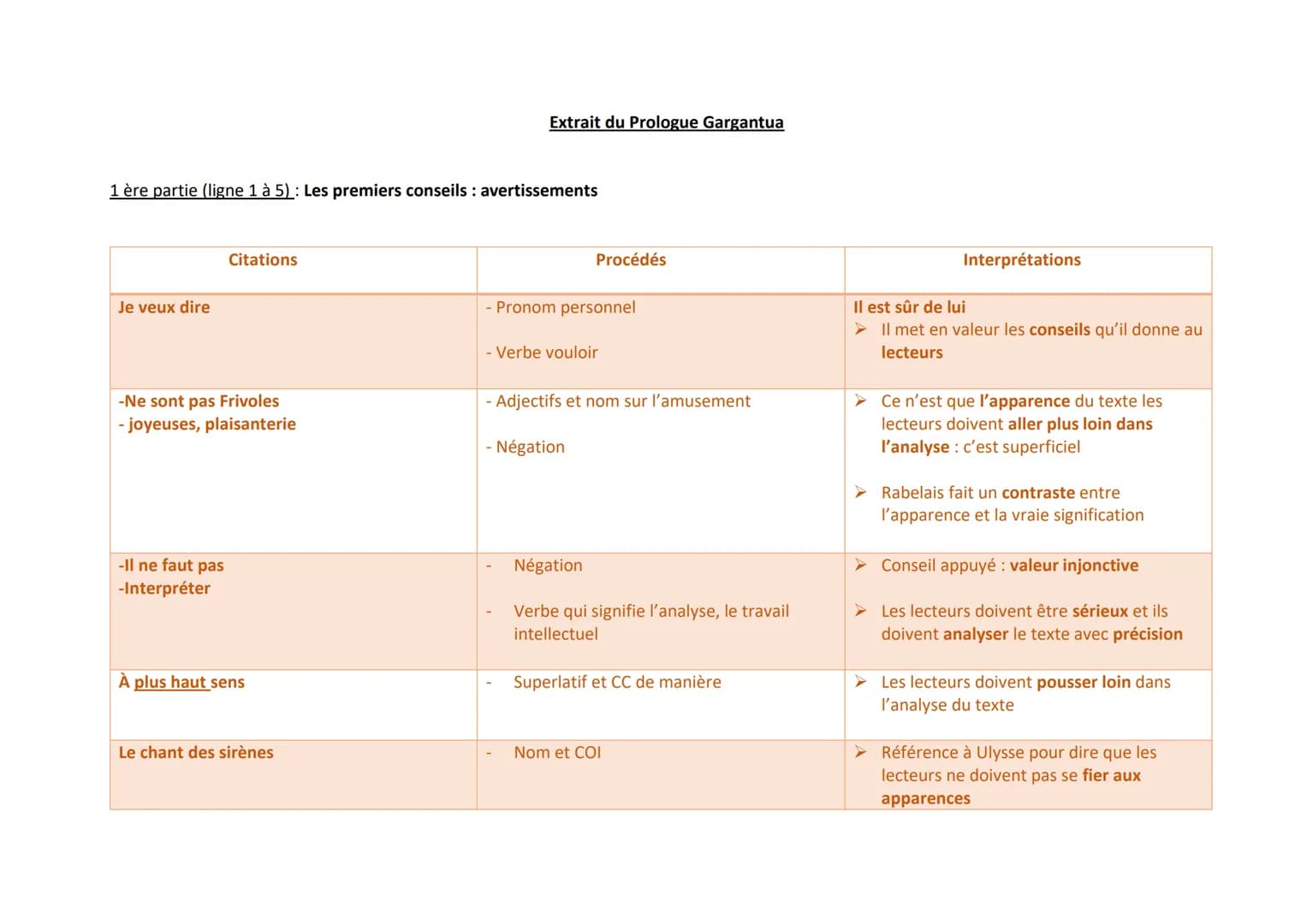Lecture linéaire du chapitre 17
Projet de lecture : L'auteur transmet des idées concrètes en passant pas l'absurde en utilisant Gargantua,