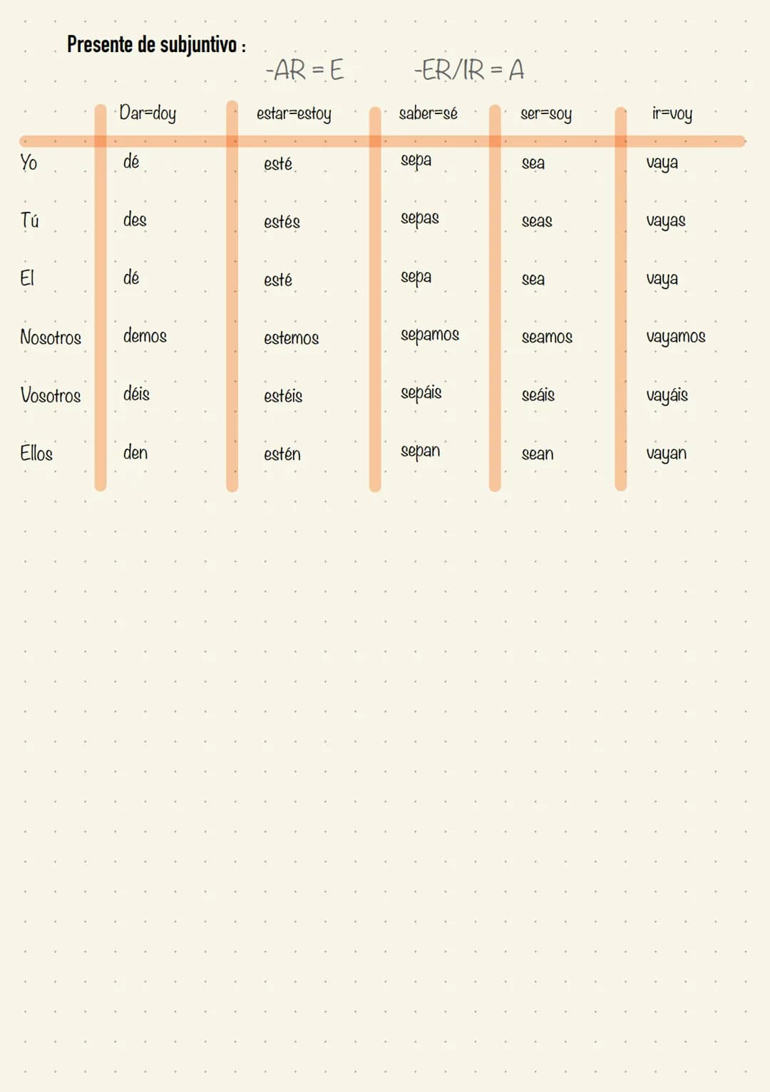 Presente de subjuntivo:
-AR = E
-ER/IR = A
| | Dar=doy | estar=estoy | saber=sé | ser=soy | ir=voy |
|---|---|---|---|---|---|
| Yo | dé |