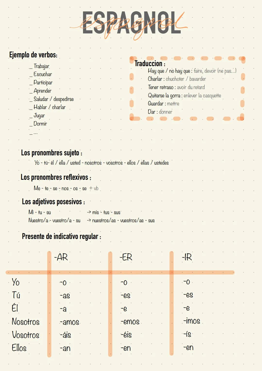 Presente de subjuntivo:
-AR = E
-ER/IR = A
| | Dar=doy | estar=estoy | saber=sé | ser=soy | ir=voy |
|---|---|---|---|---|---|
| Yo | dé |