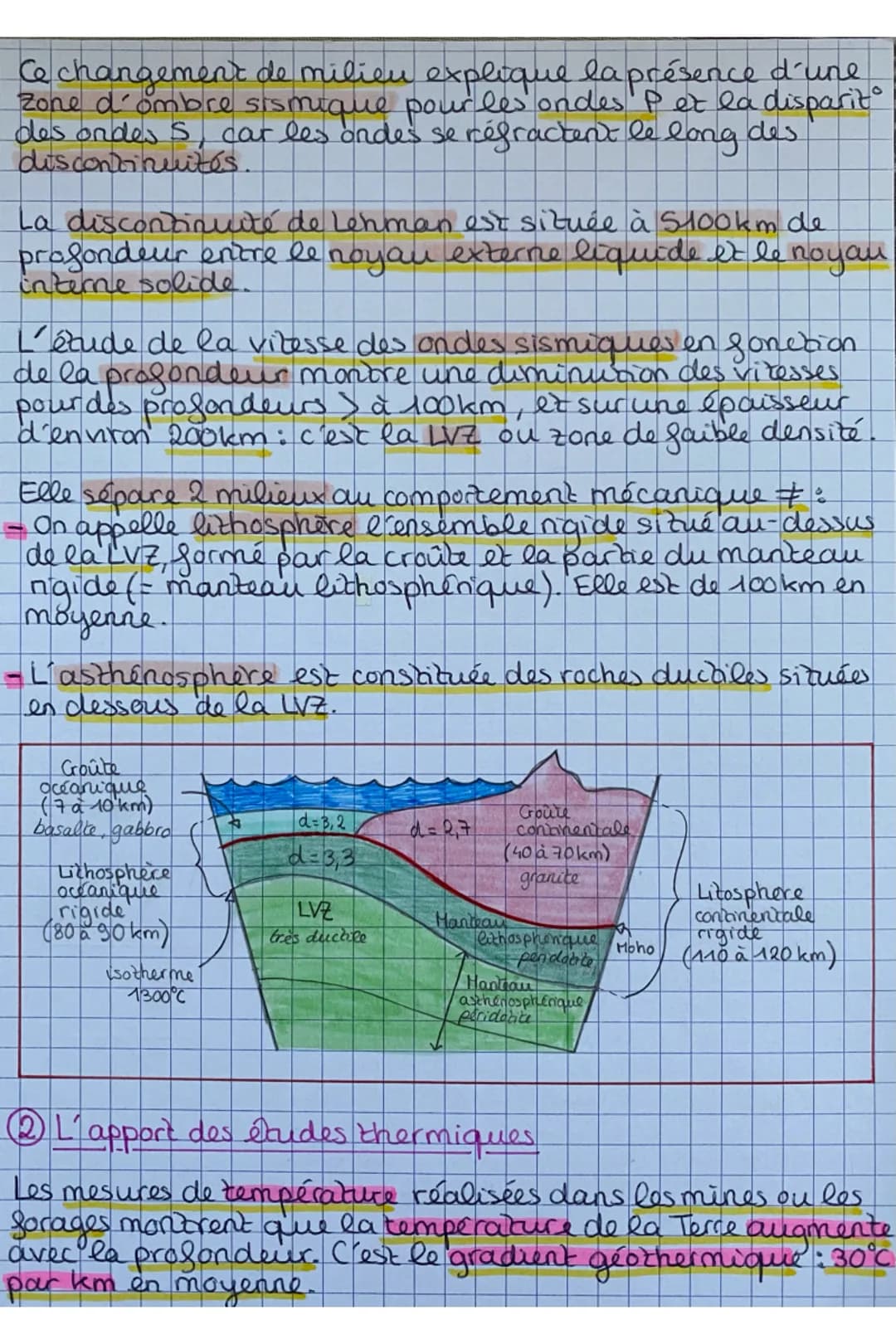 Ce changement de milieu explique la présence d'une zone d'ombre sismique pour les ondes P et la disparit° des ondes S, car les ondes se réfr