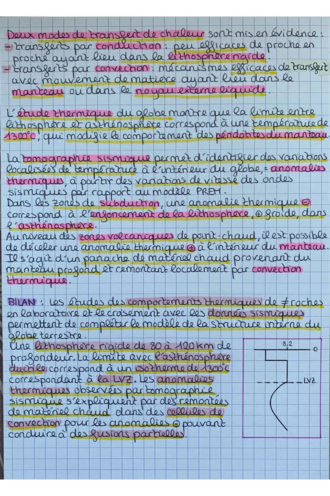 Ce changement de milieu explique la présence d'une zone d'ombre sismique pour les ondes P et la disparit° des ondes S, car les ondes se réfr