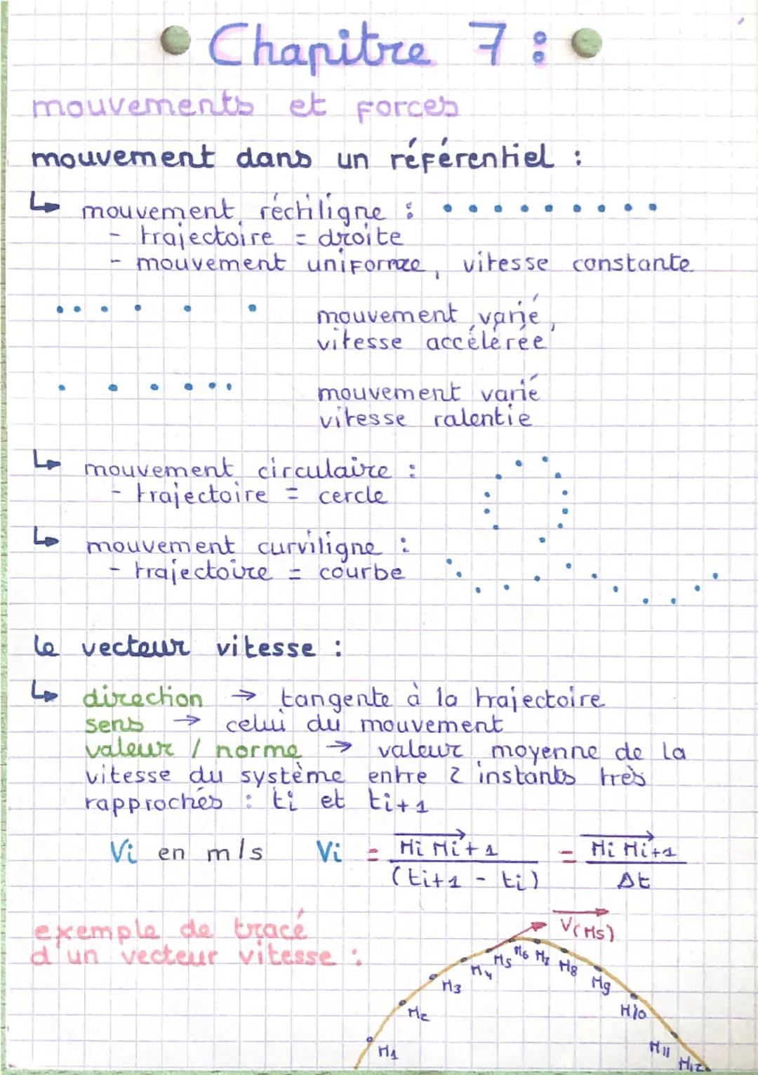 # Chapitre 7 :
mouvements et forces
mouvement dans un référentiel :
- mouvement rectiligne :
- trajectoire = droite
- mouvement unifo