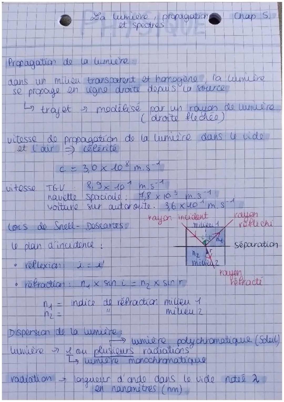 La lumière, propagation et spectres