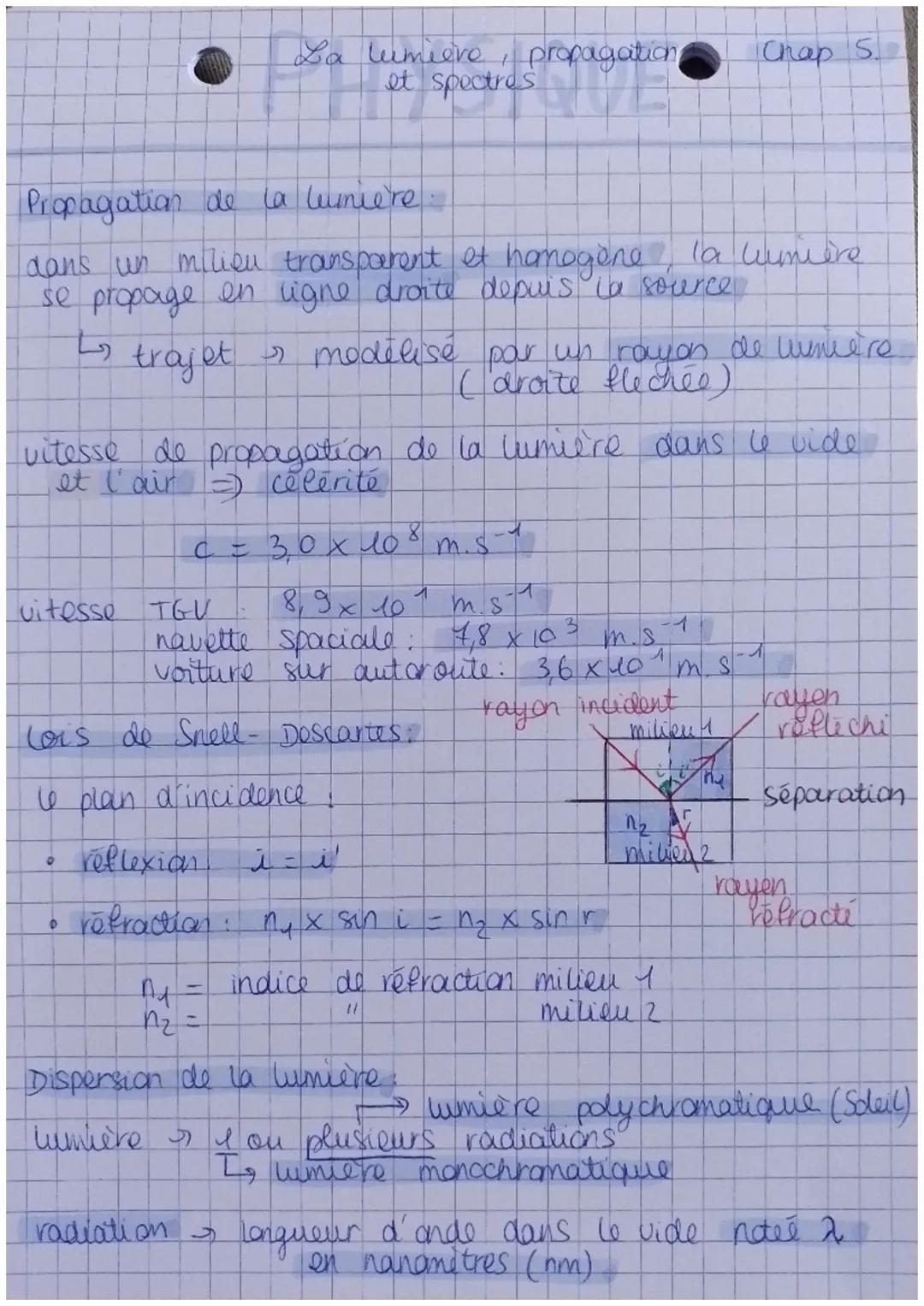 vitesse
Propagation de la lumière.
dans un milieu transparent et homogène, la lumière
se propage en ligne droite depuis in source
trajet
0
v