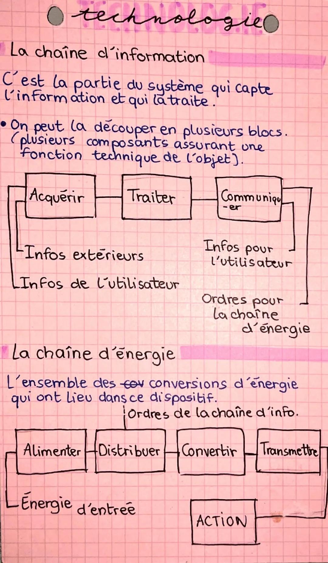 Les chaîne d’information et la chaîne d’énergie