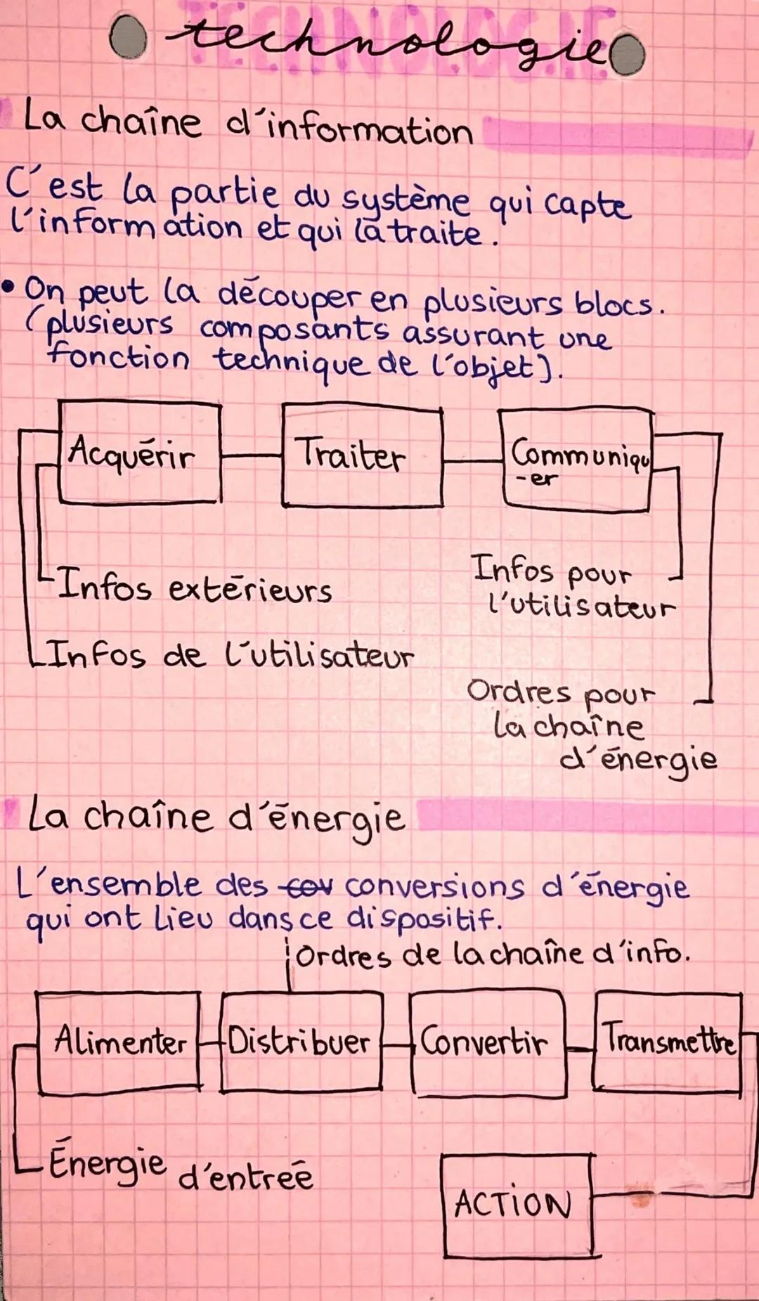 o
● technologie
La chaîne d'information
C'est la partie du système qui capte
l'information et qui la traite.
• On peut la decouper en plusie