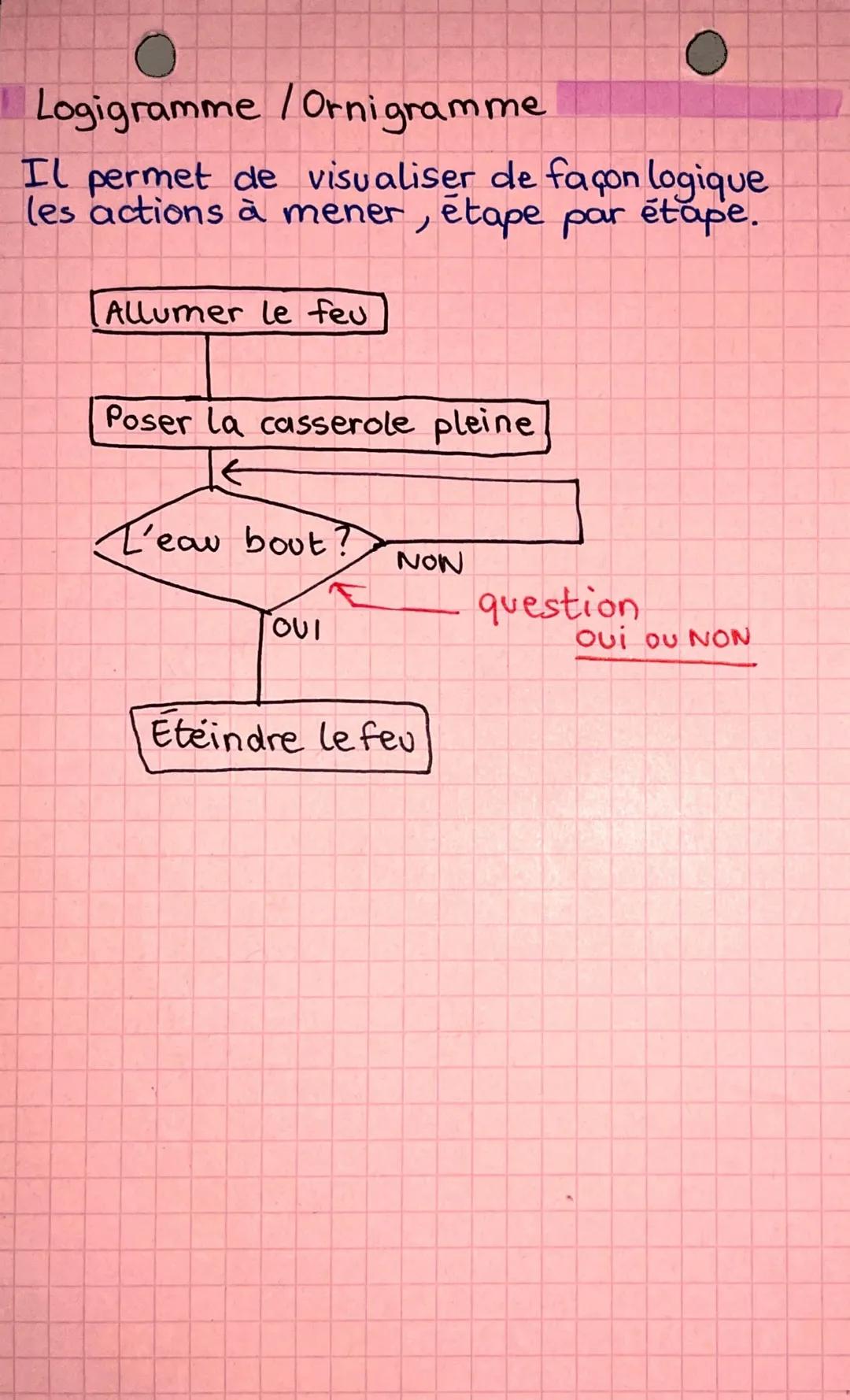 o
● technologie
La chaîne d'information
C'est la partie du système qui capte
l'information et qui la traite.
• On peut la decouper en plusie
