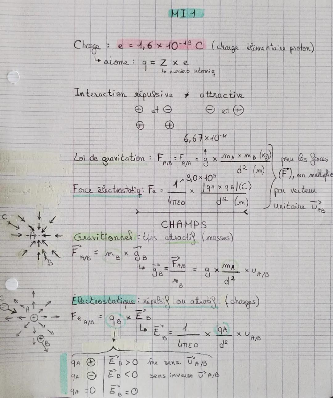 MI 1
Change: e = 1,6 x 10-19 C (charge élémentaire proton)
$
\longrightarrow$ atome: q = Z x e
$
\longrightarrow$ numéro atomig
Interactio