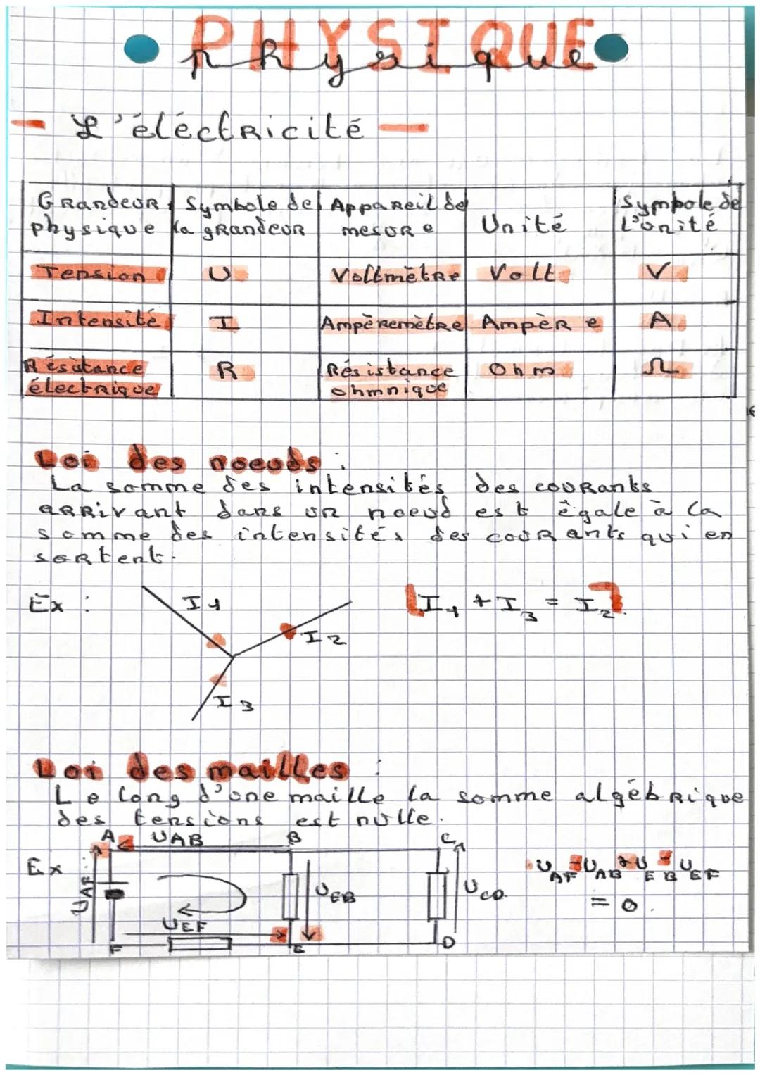 # • RHYSIQUE.
- L'électricité
| Grandeur physique | Symbole del la grandeur | Appareil de mesure | Unite | Symbole de L'onité |
|---|---|-