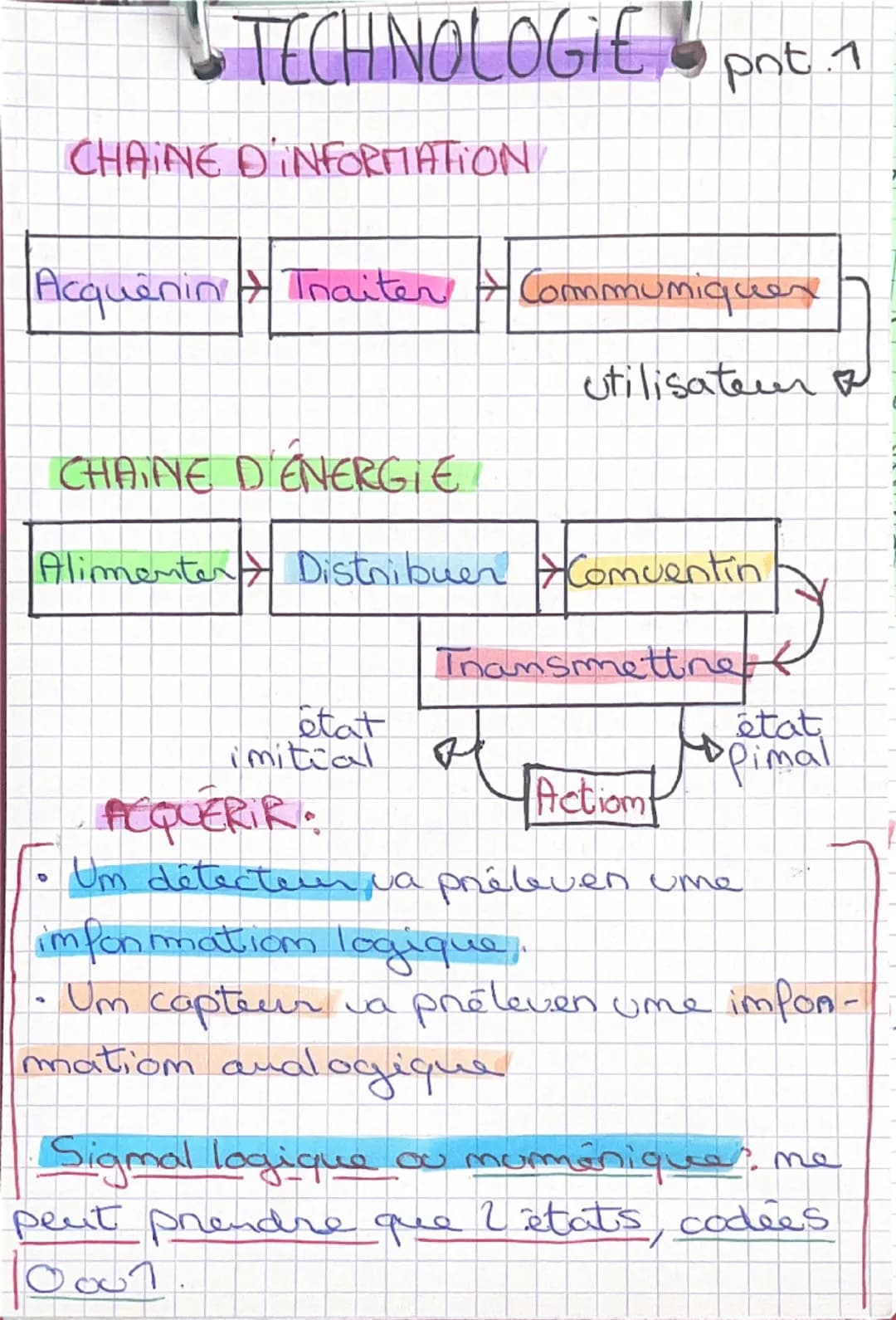 # TECHNOLOGIE pot. 1
CHAINE D'INFORMATION
Acquênin Traiter Communiquer
utilisateur
CHAINE D'ÉNERGIE
Alimenter Distribuer Comuentin
Tra