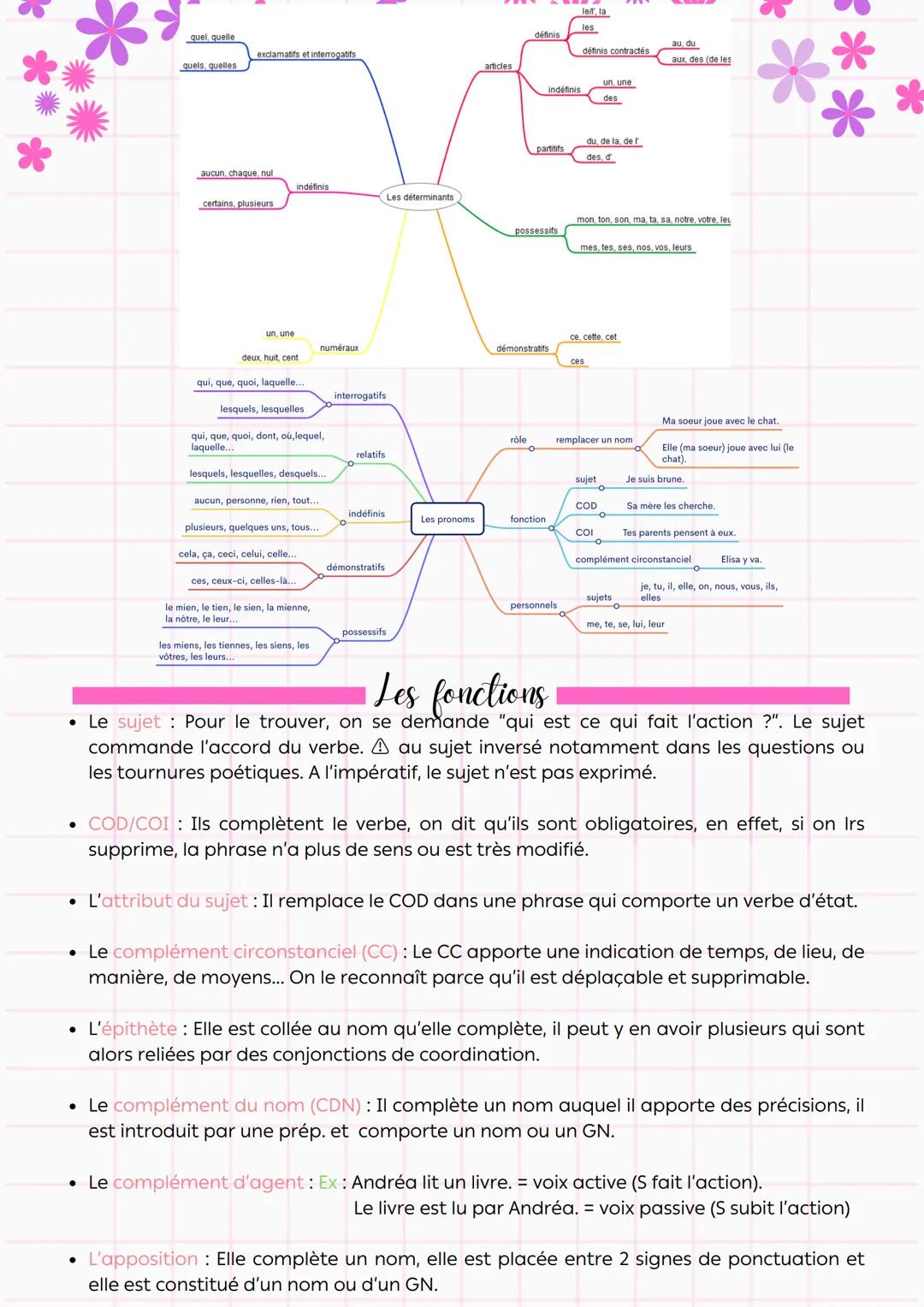 Français
Natures et fonctions.
La nature (ou classe grammaticale) désigne l'identité du mot, elle ne change jamais.
La fonction désigne le t