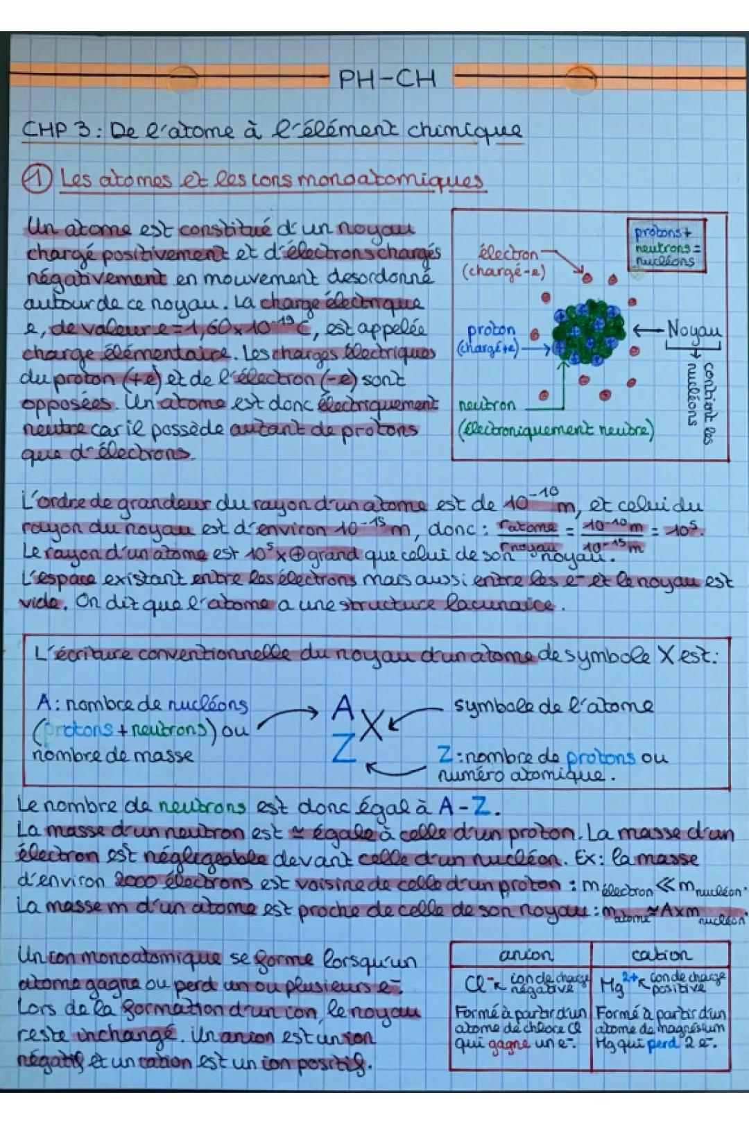 Physique-chimie Chapitre 3 : De l’atome à l’élément chimique