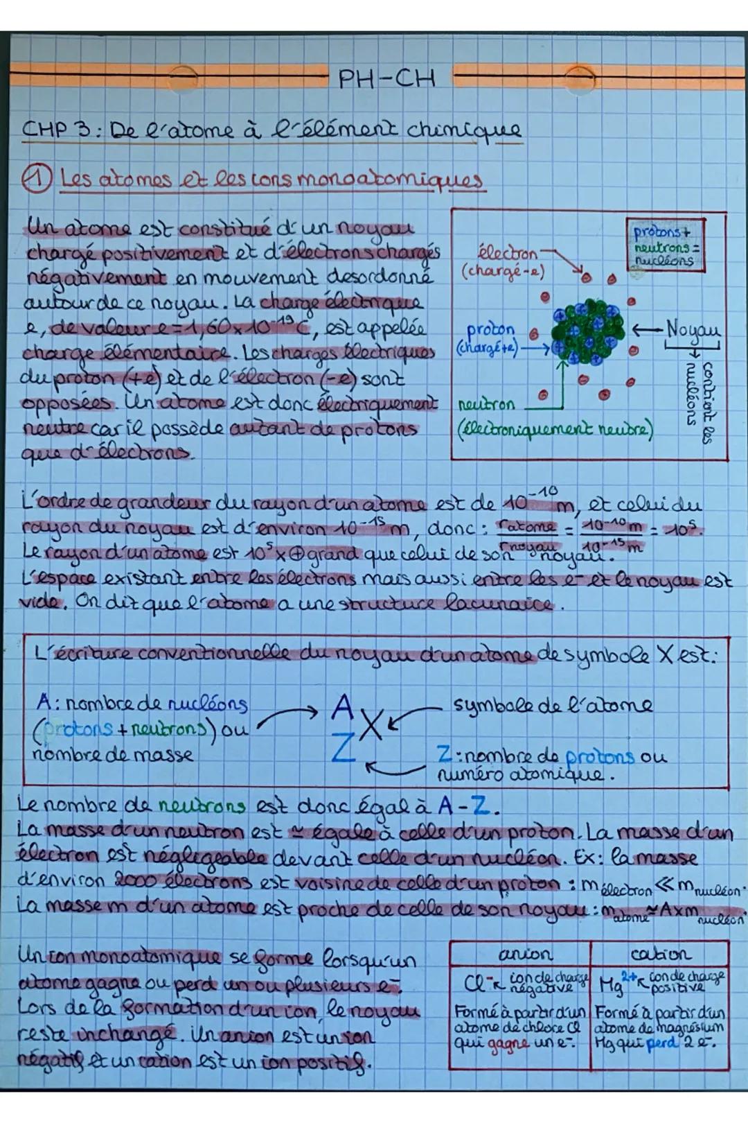 L'élément chimique
Les atomes ou les ions monoatomiques
ayant le même nombre de protons
dans leur noyau correspondent au
même élément chimiq