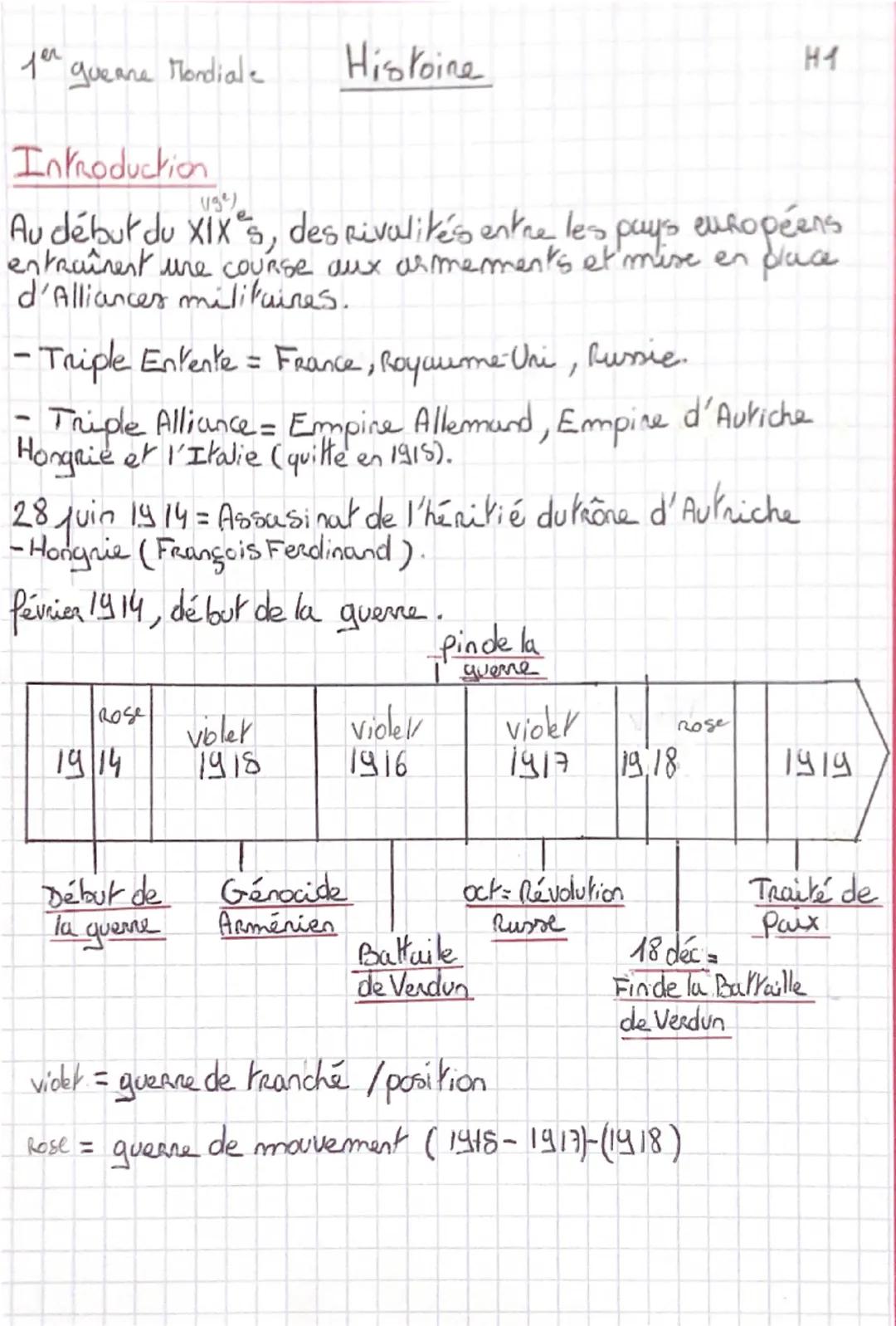 # 1er queane Mondiale
## Histoire
H1
### Introduction
19)
Au début du XIX's, es, des rivalités entre les pays européens
entraînest une c
