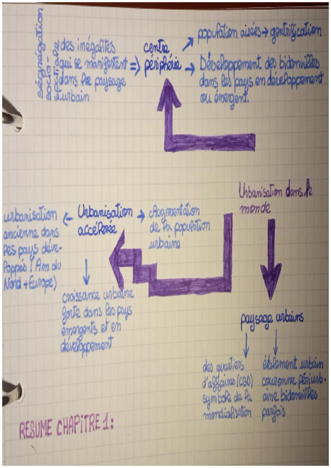 geographie
ESPACES ET PAYSAGES DE L'URBANISATION:
A de
10/2022
CHAPITRE 1:
nombre d'habitants elle est plus élevée en siffe qu'à
Pa campagne