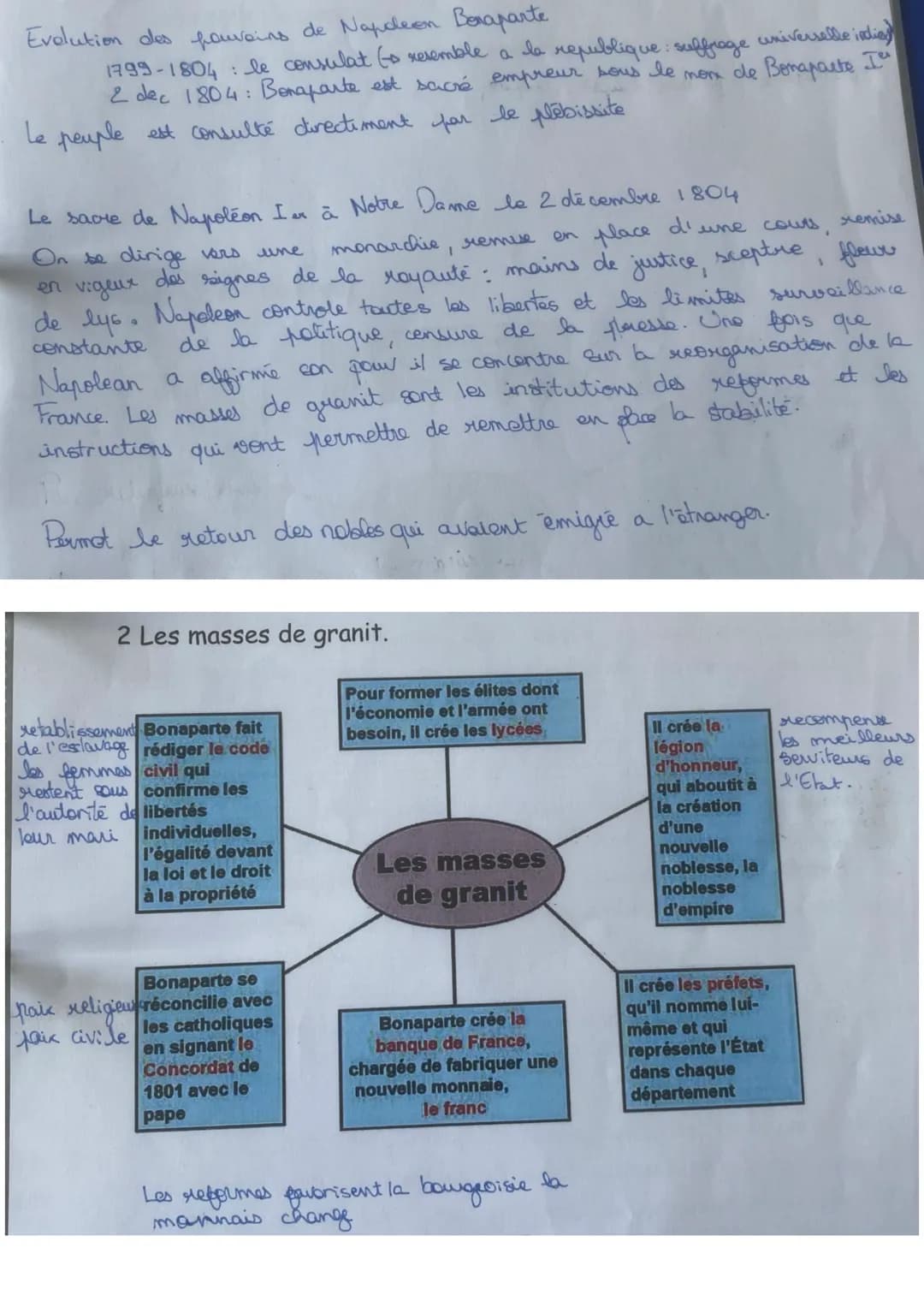 <h2>Point de départ de la Révolution</h2>
<p>La Révolution française et l'Empire ont marqué une période importante de l'histoire de la Fran