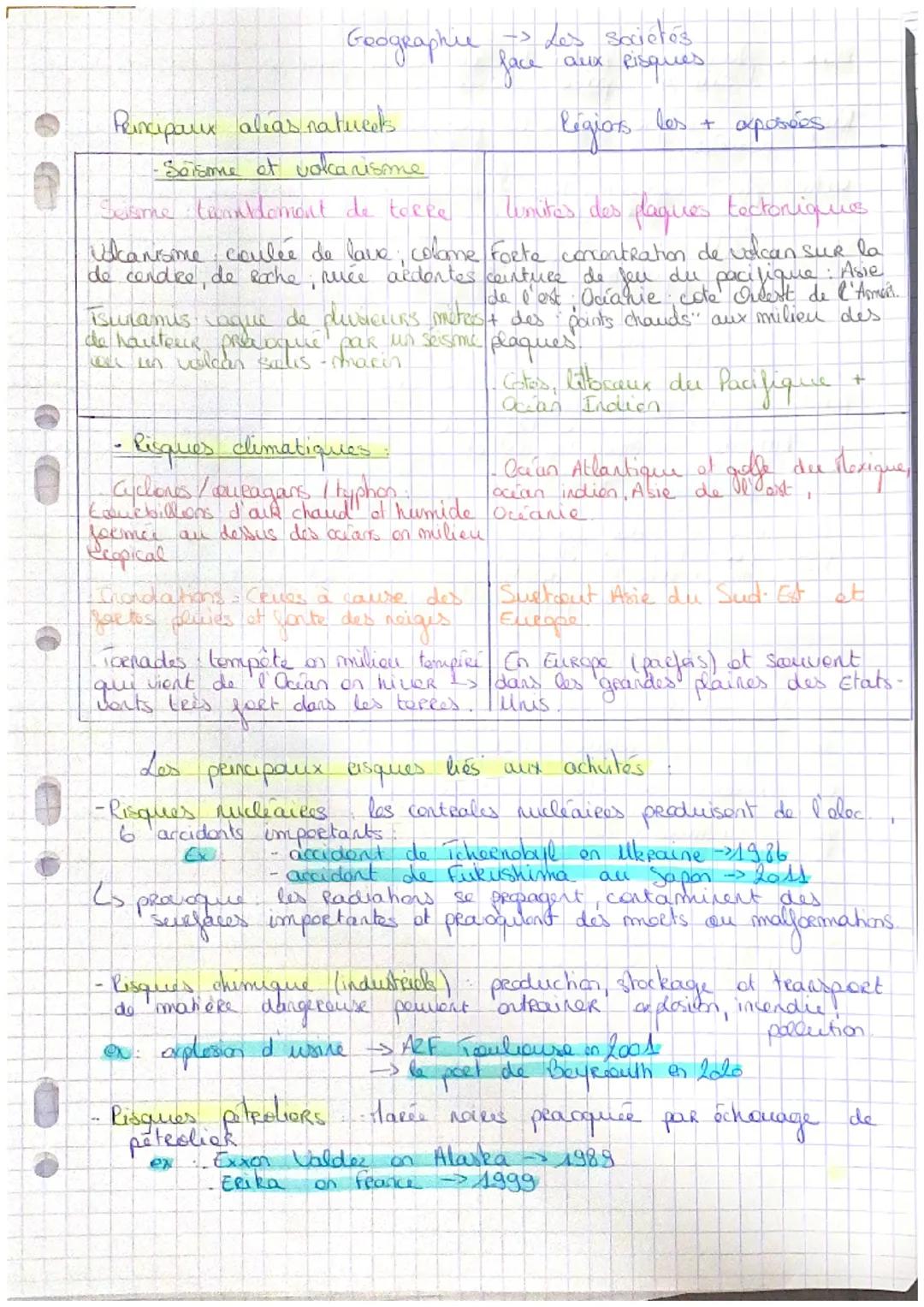 Les sociétés face aux risques